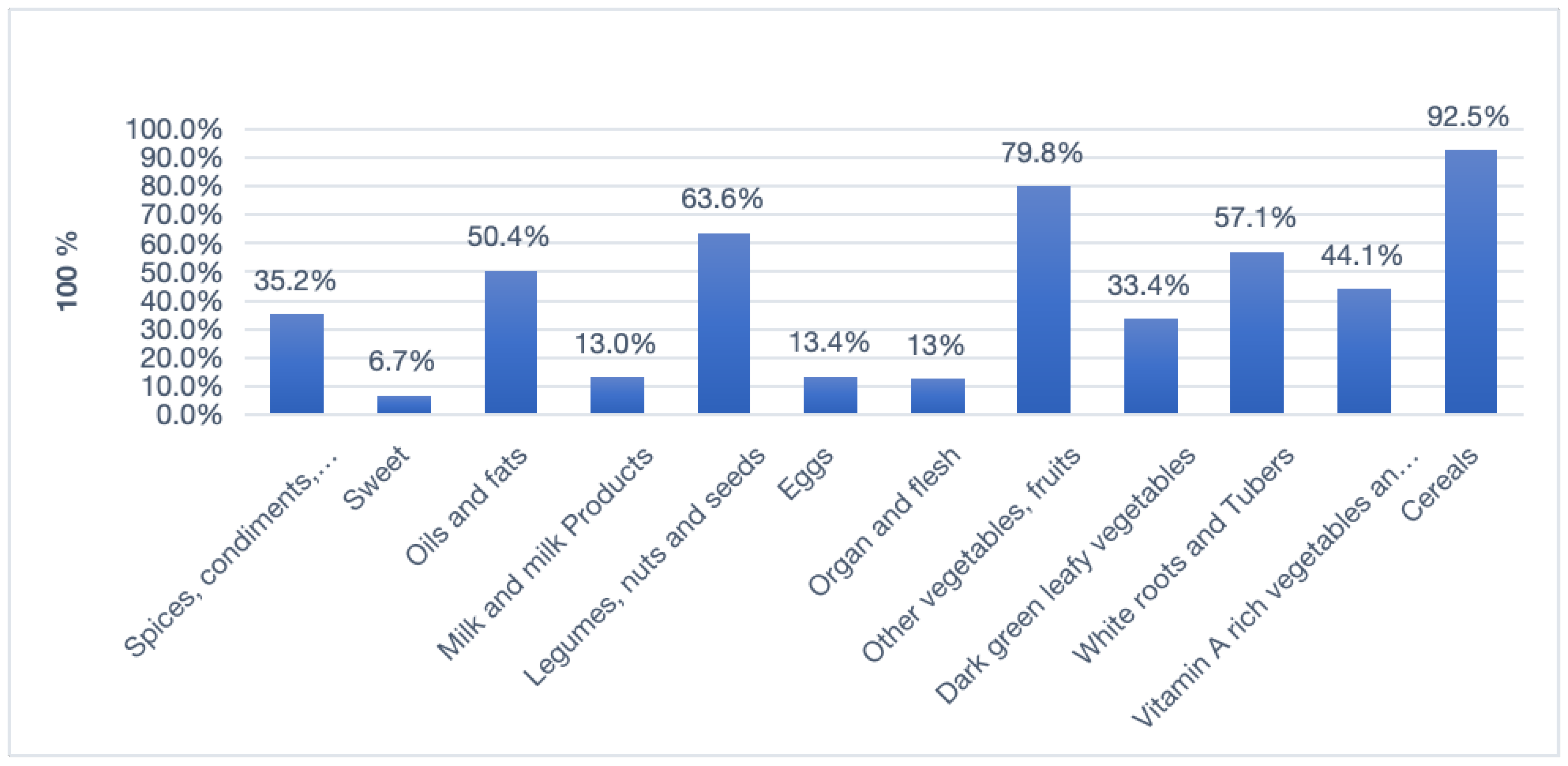 Preprints 169834 g002