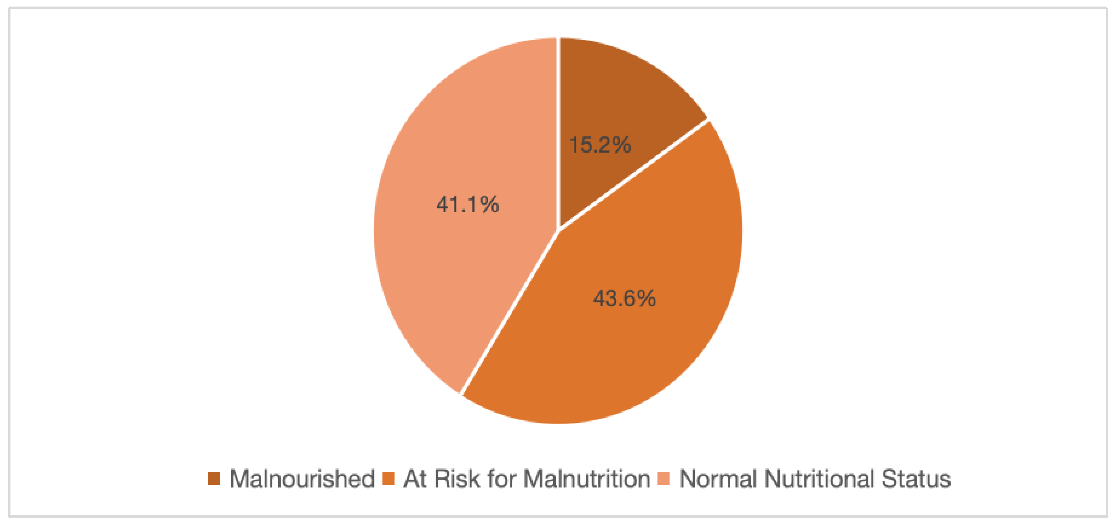 Preprints 169834 g003