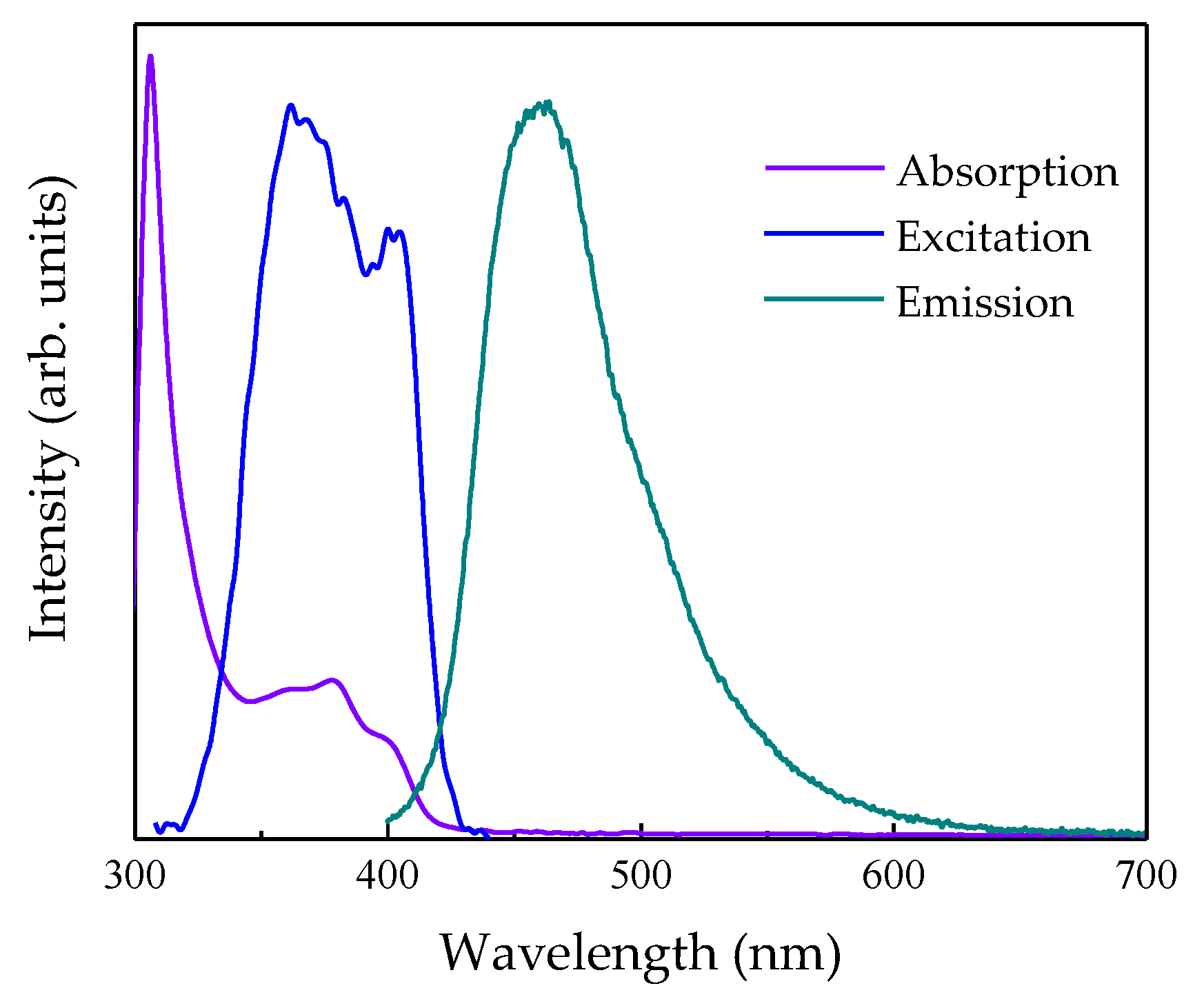 Preprints 226812 g002