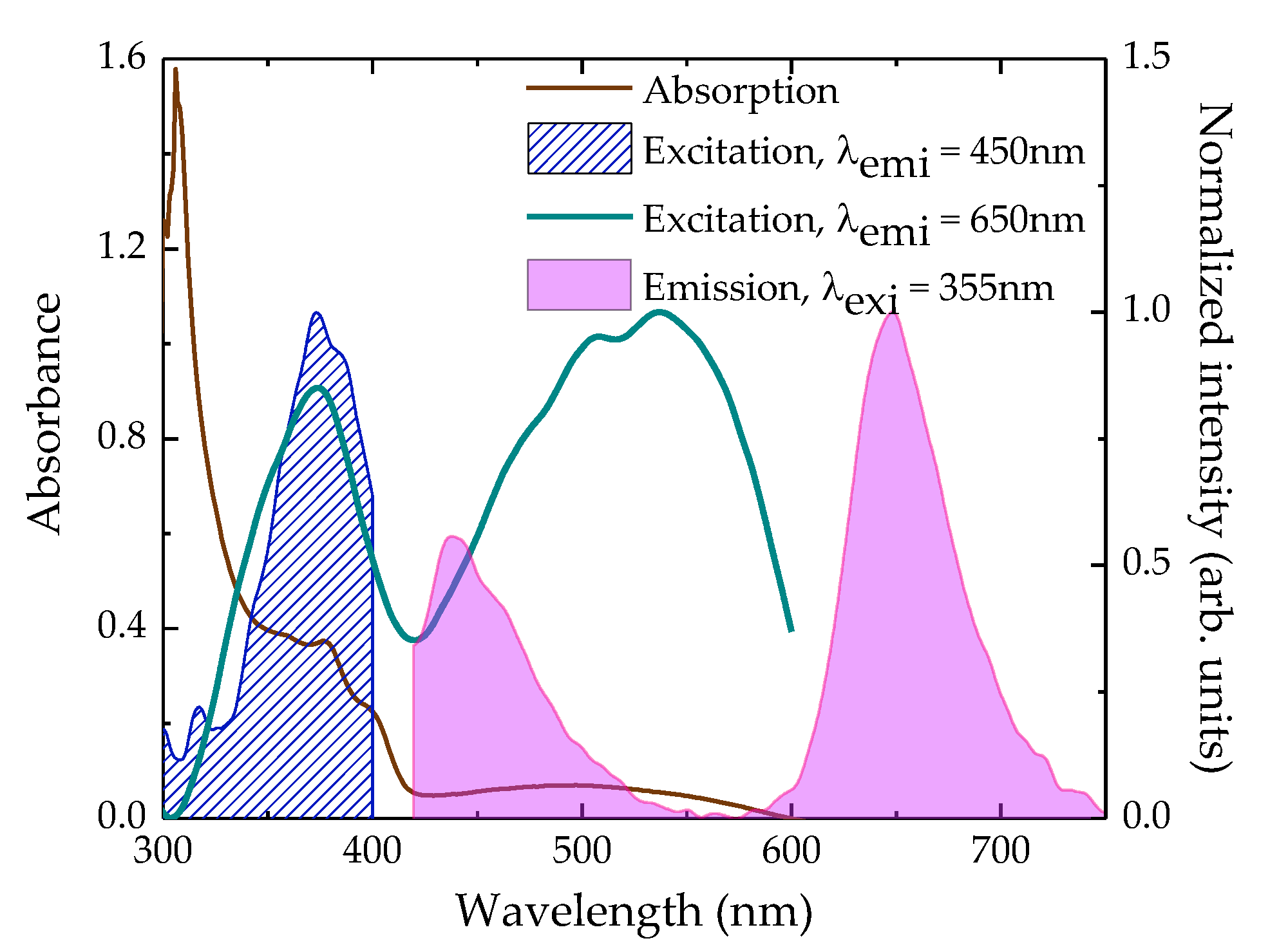 Preprints 226812 g010