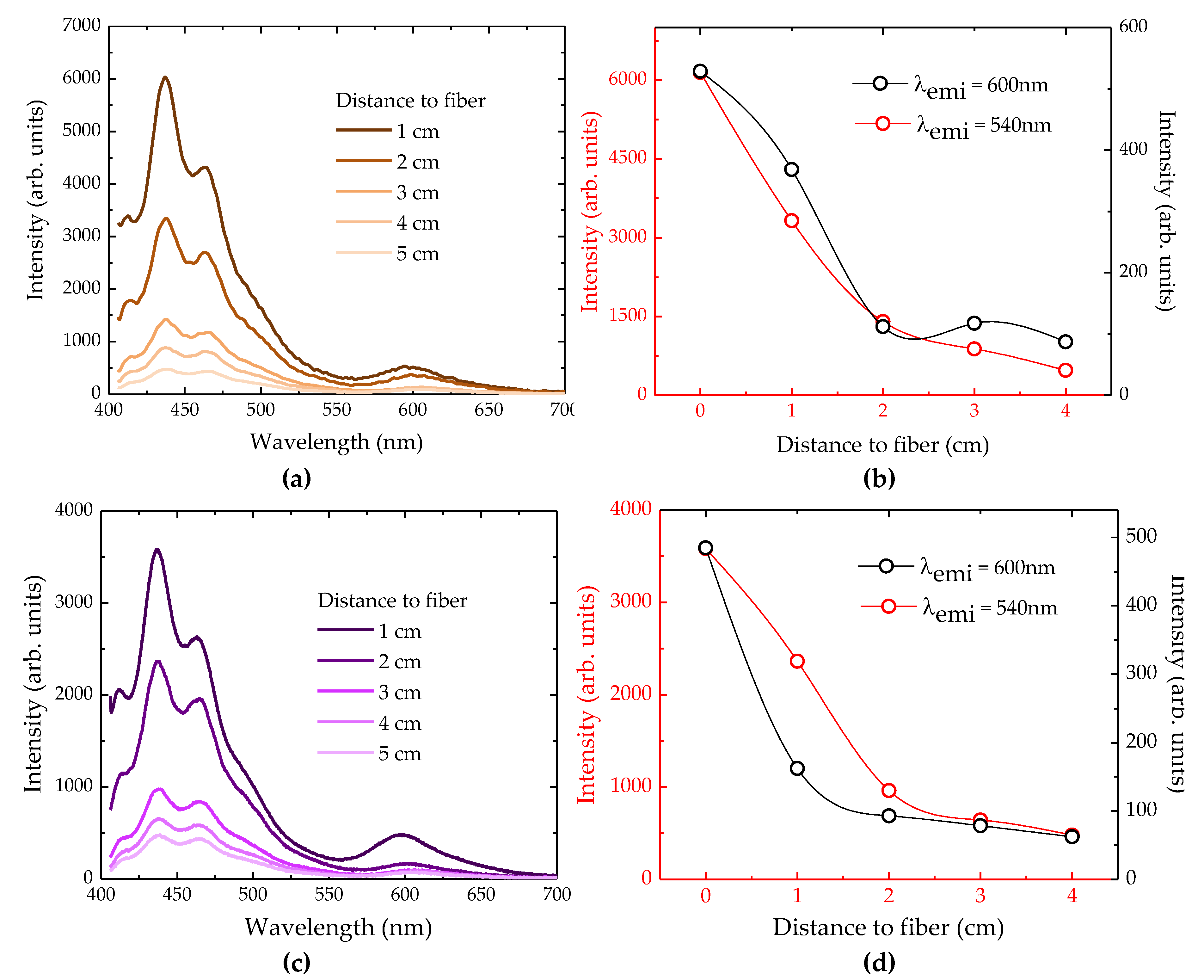Preprints 226812 g011