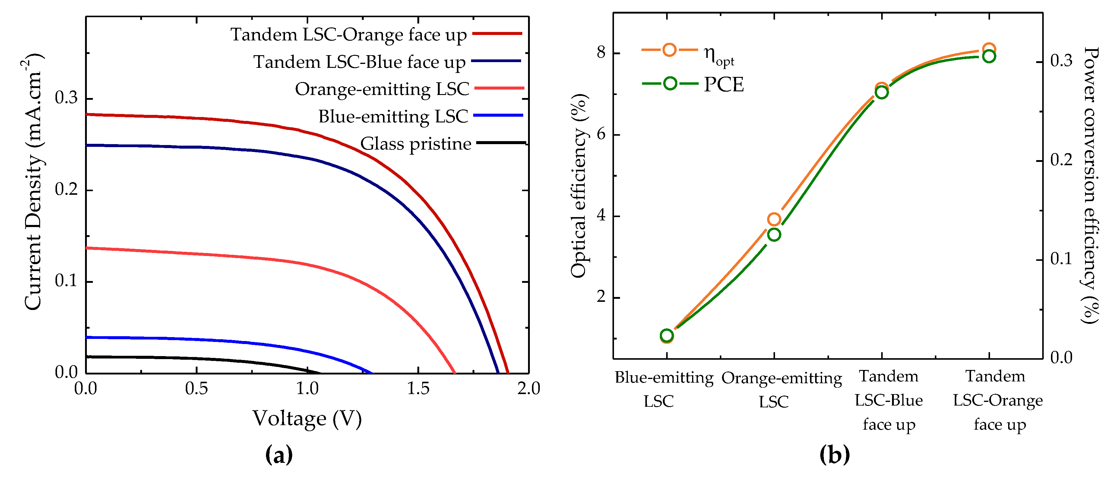 Preprints 226812 g012