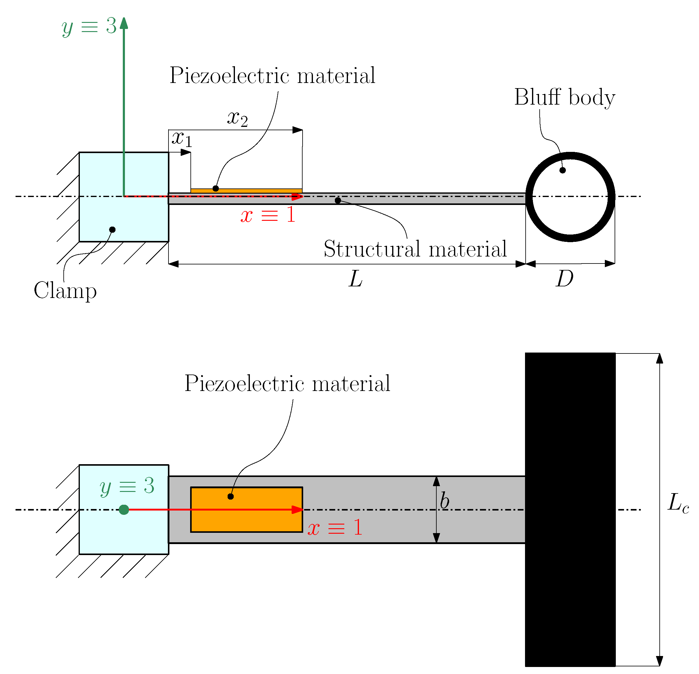 Preprints 141831 g001