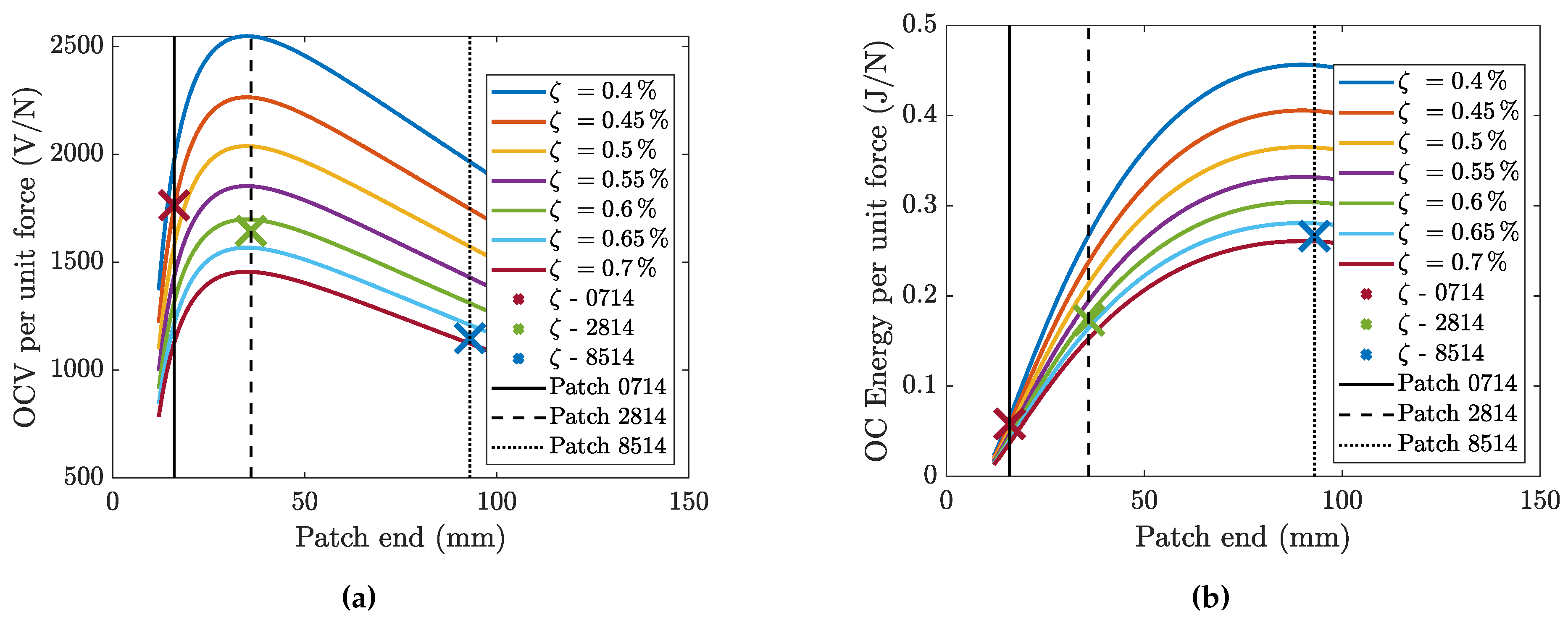 Preprints 141831 g003