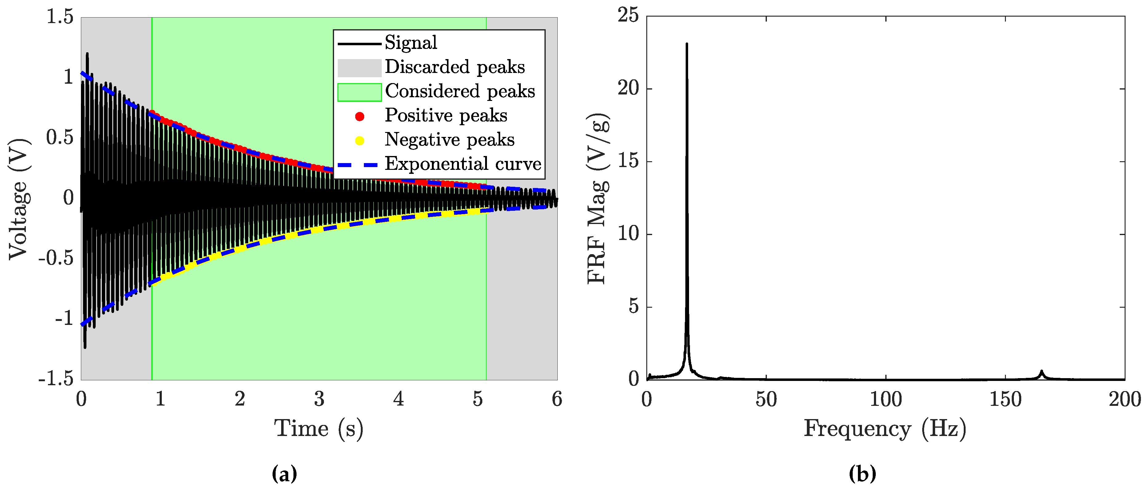 Preprints 141831 g005