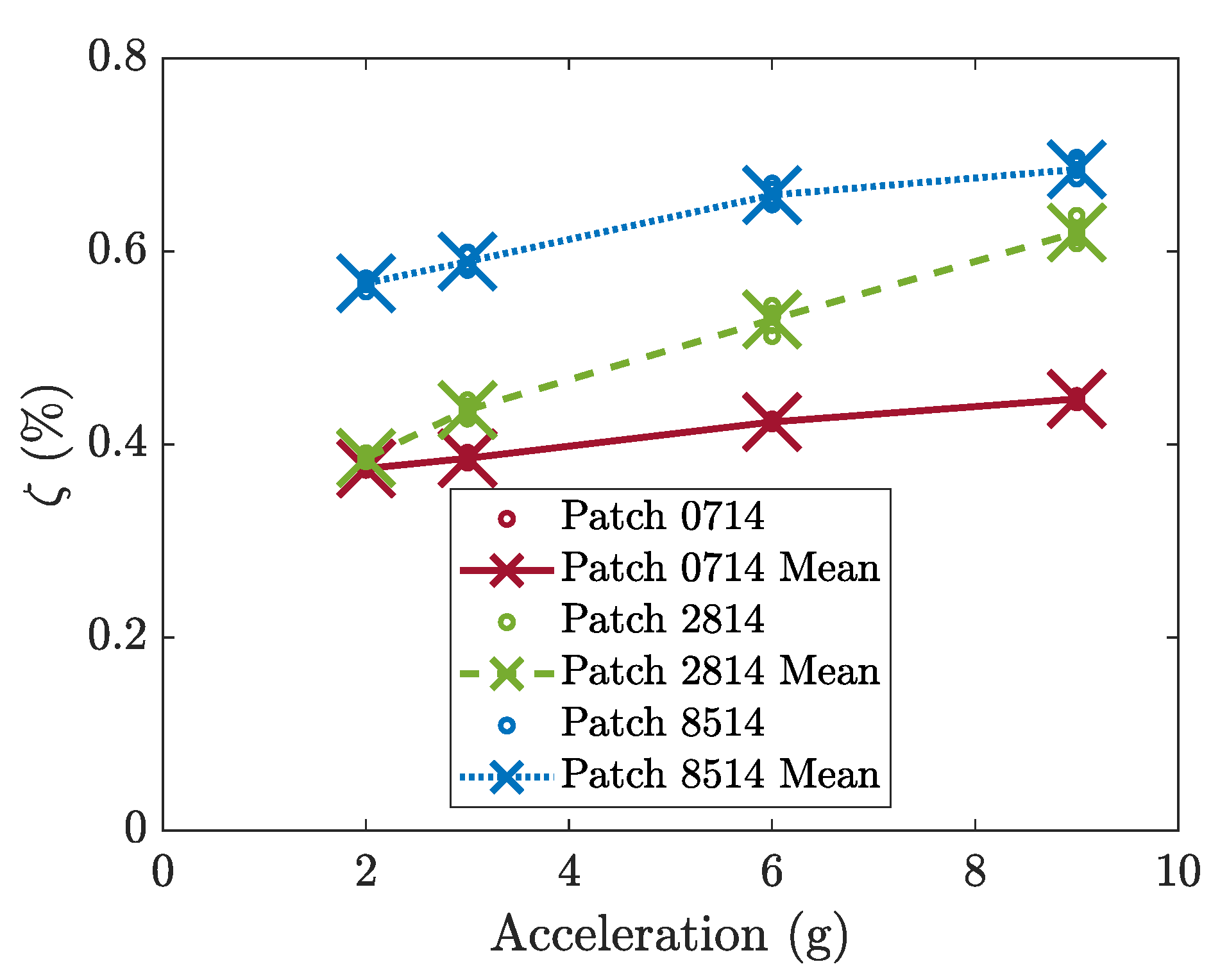 Preprints 141831 g006