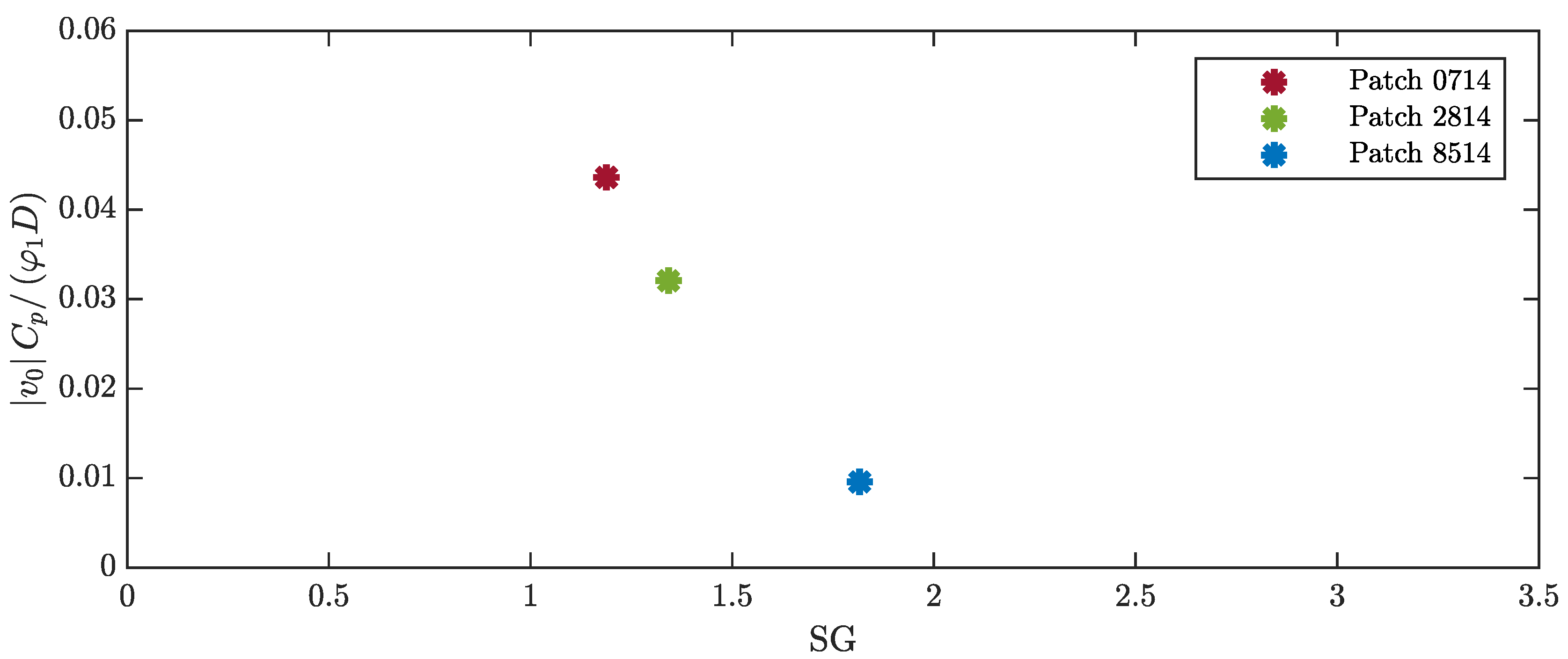Preprints 141831 g011