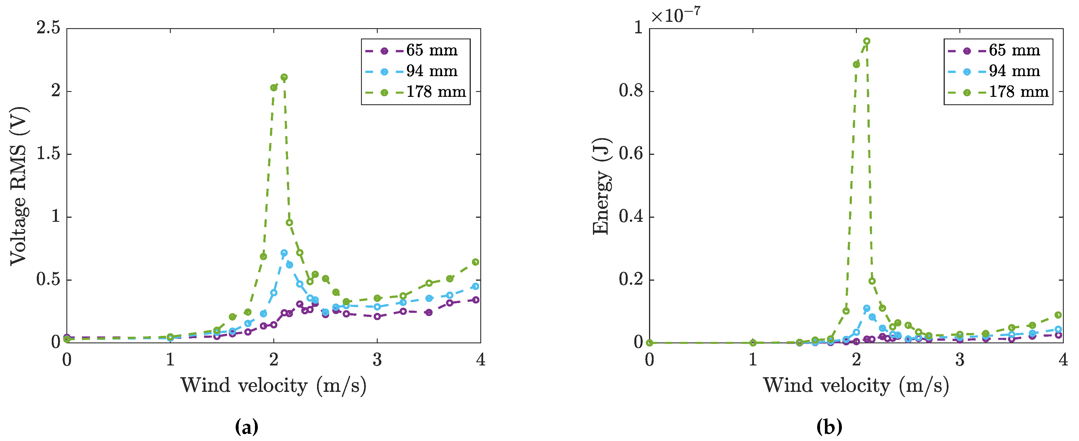 Preprints 141831 g012
