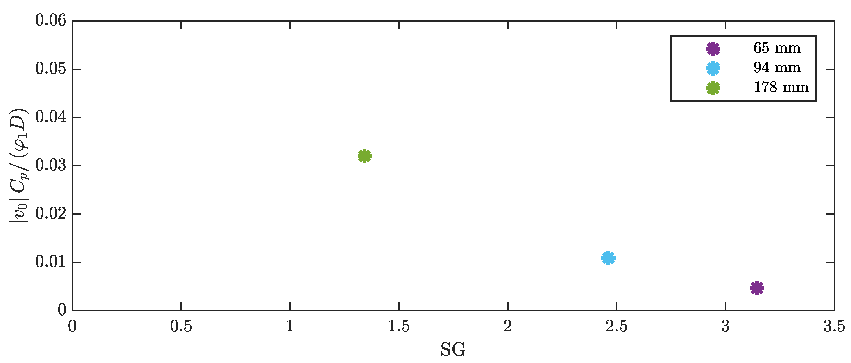 Preprints 141831 g013