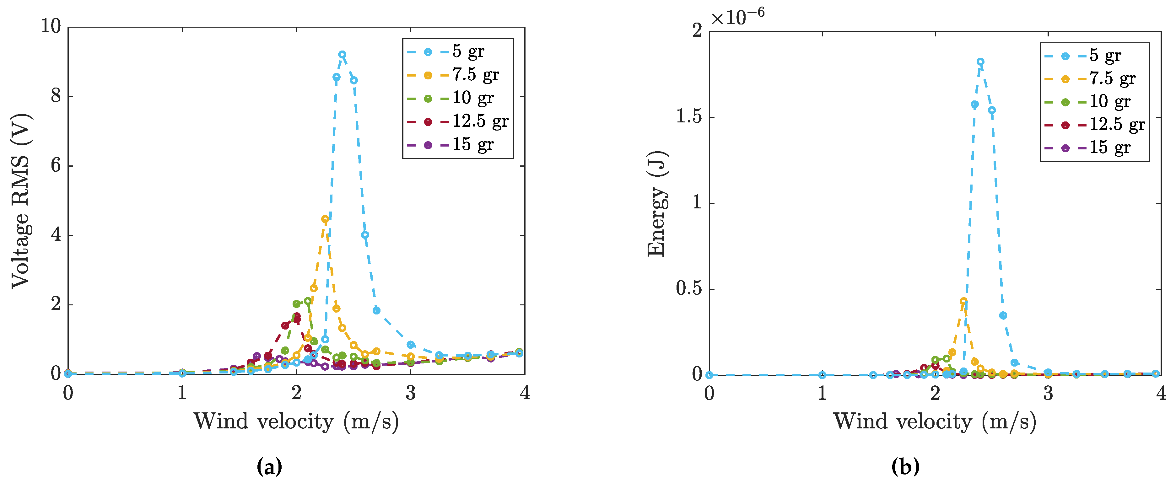 Preprints 141831 g014