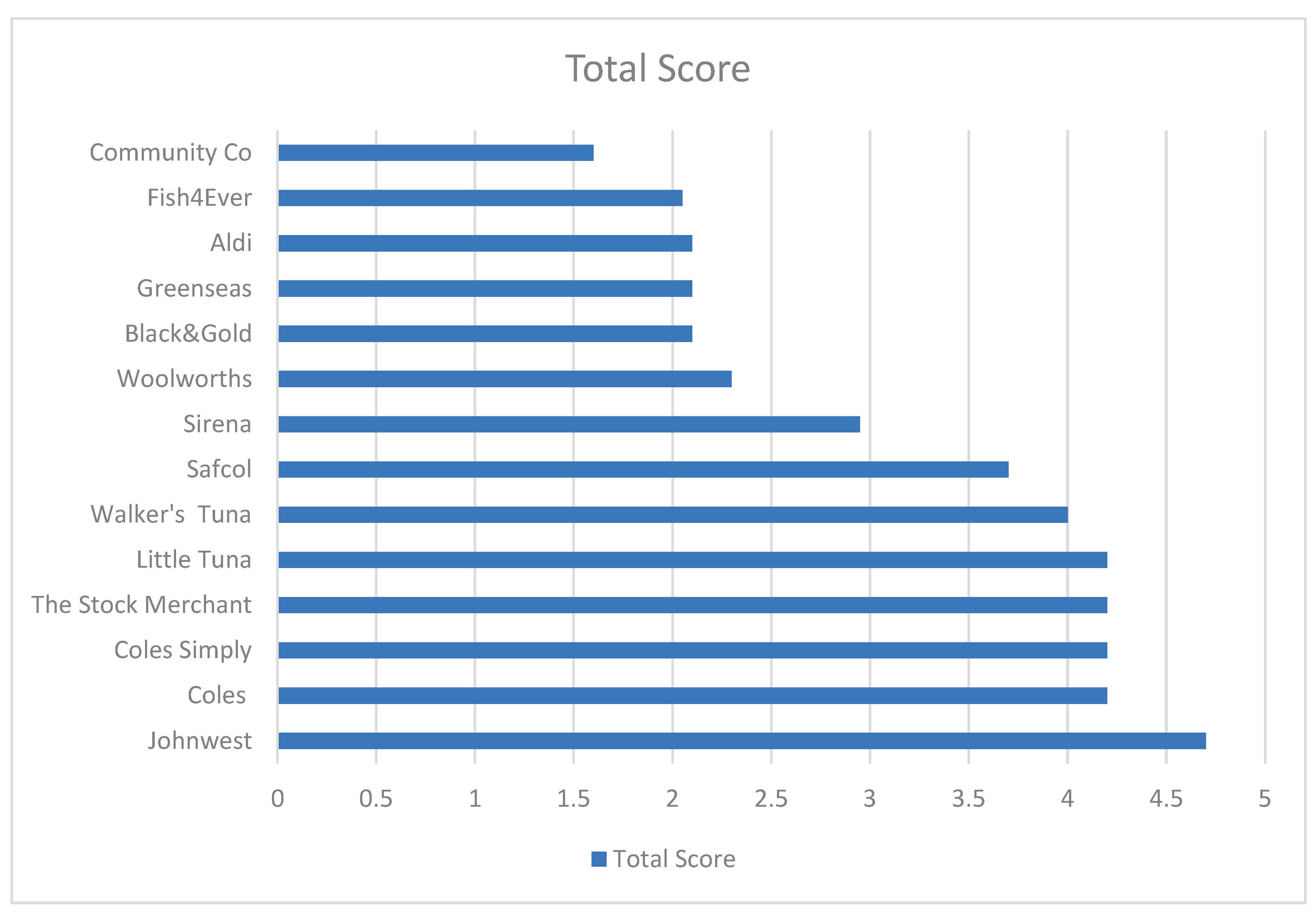 Preprints 173222 g001