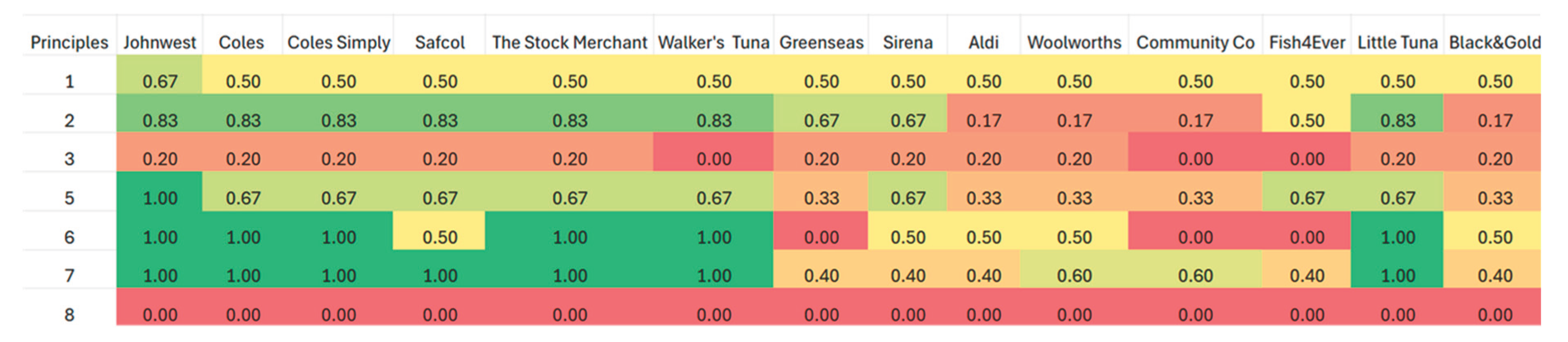 Preprints 173222 g003