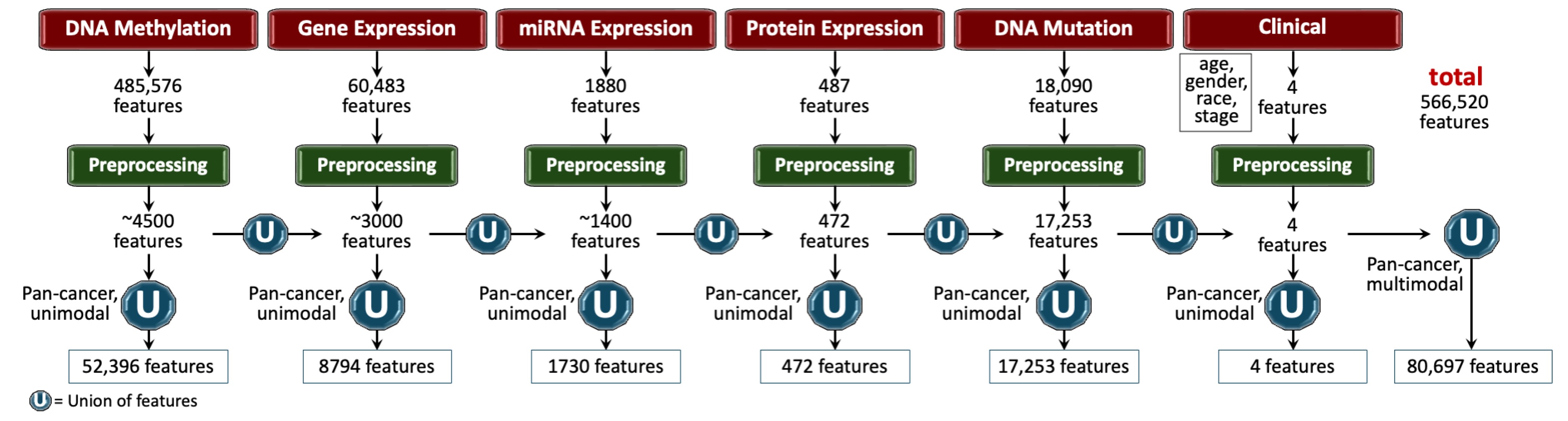 Preprints 154889 g002