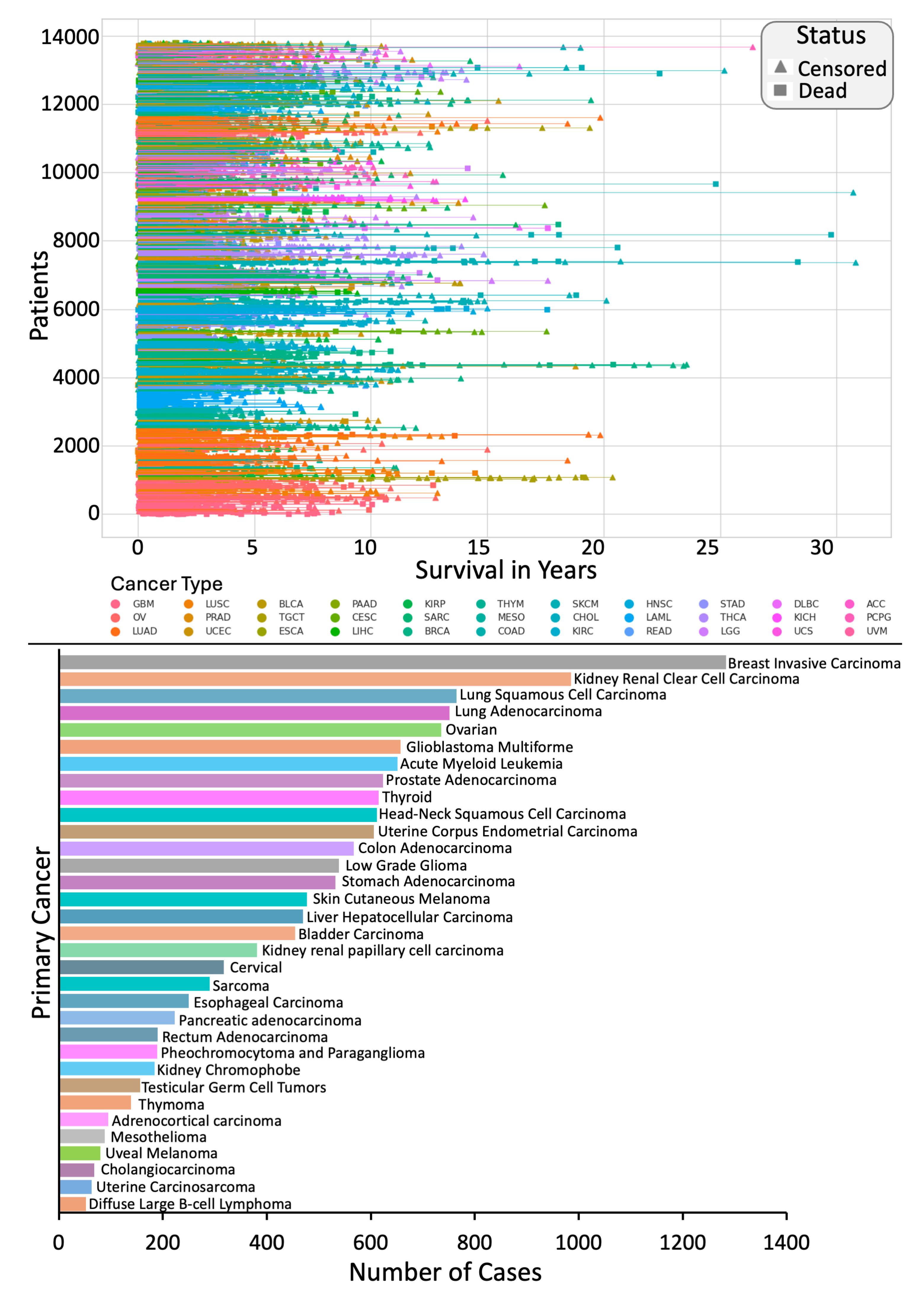 Preprints 154889 g003