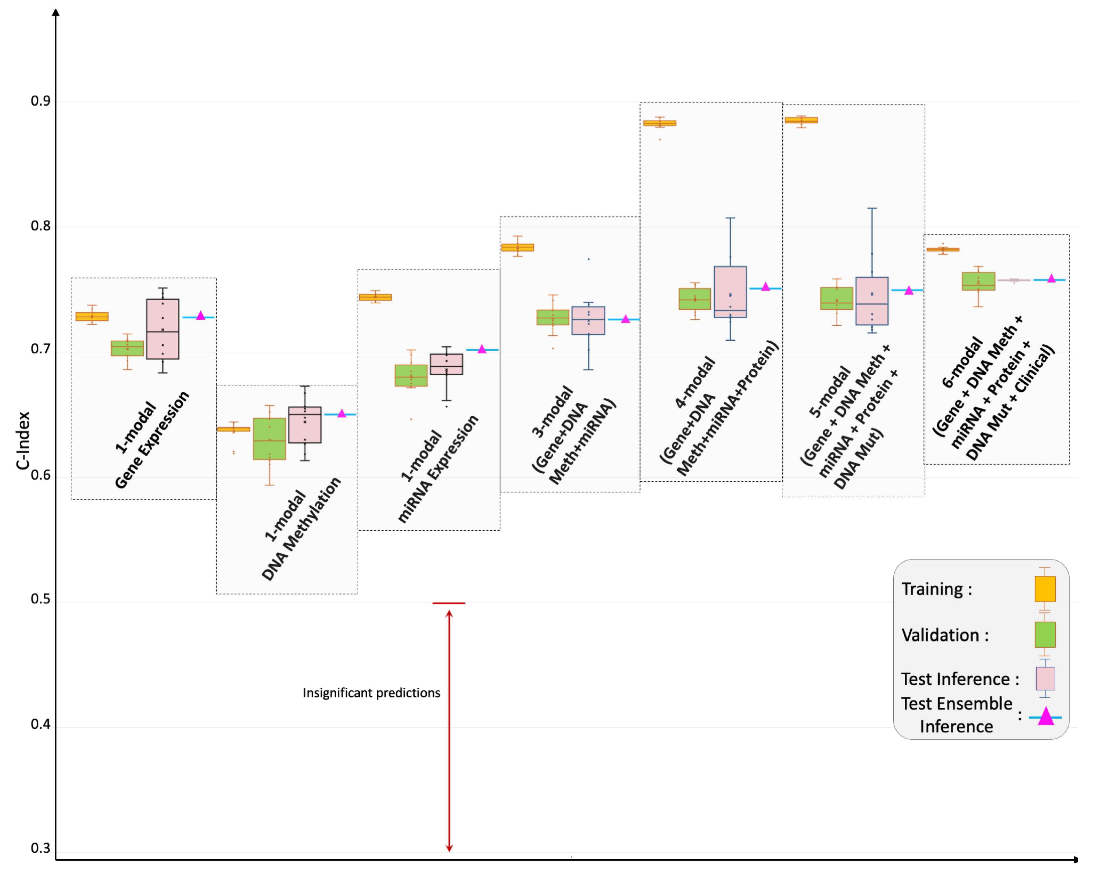 Preprints 154889 g005
