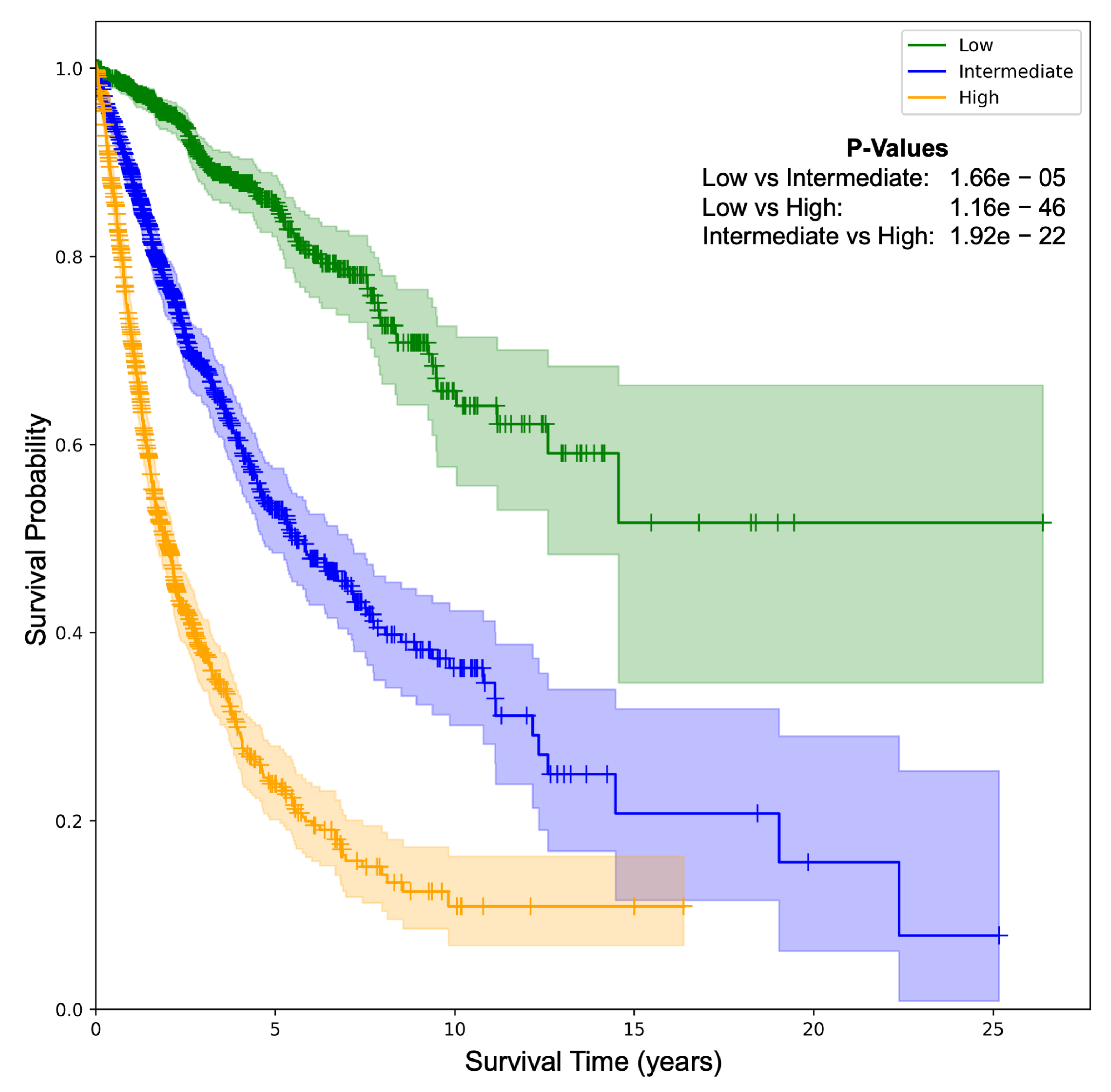 Preprints 154889 g007