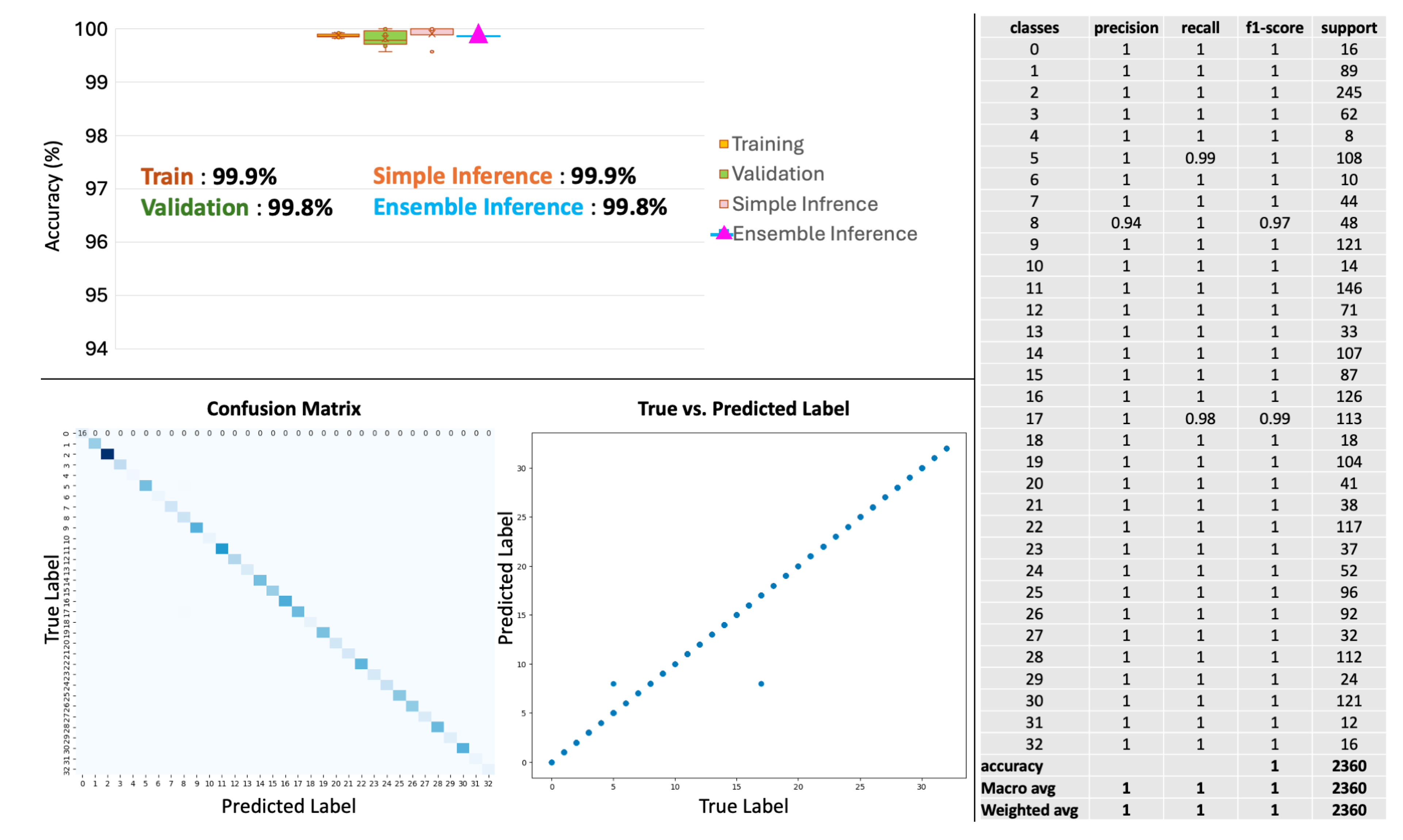 Preprints 154889 g008