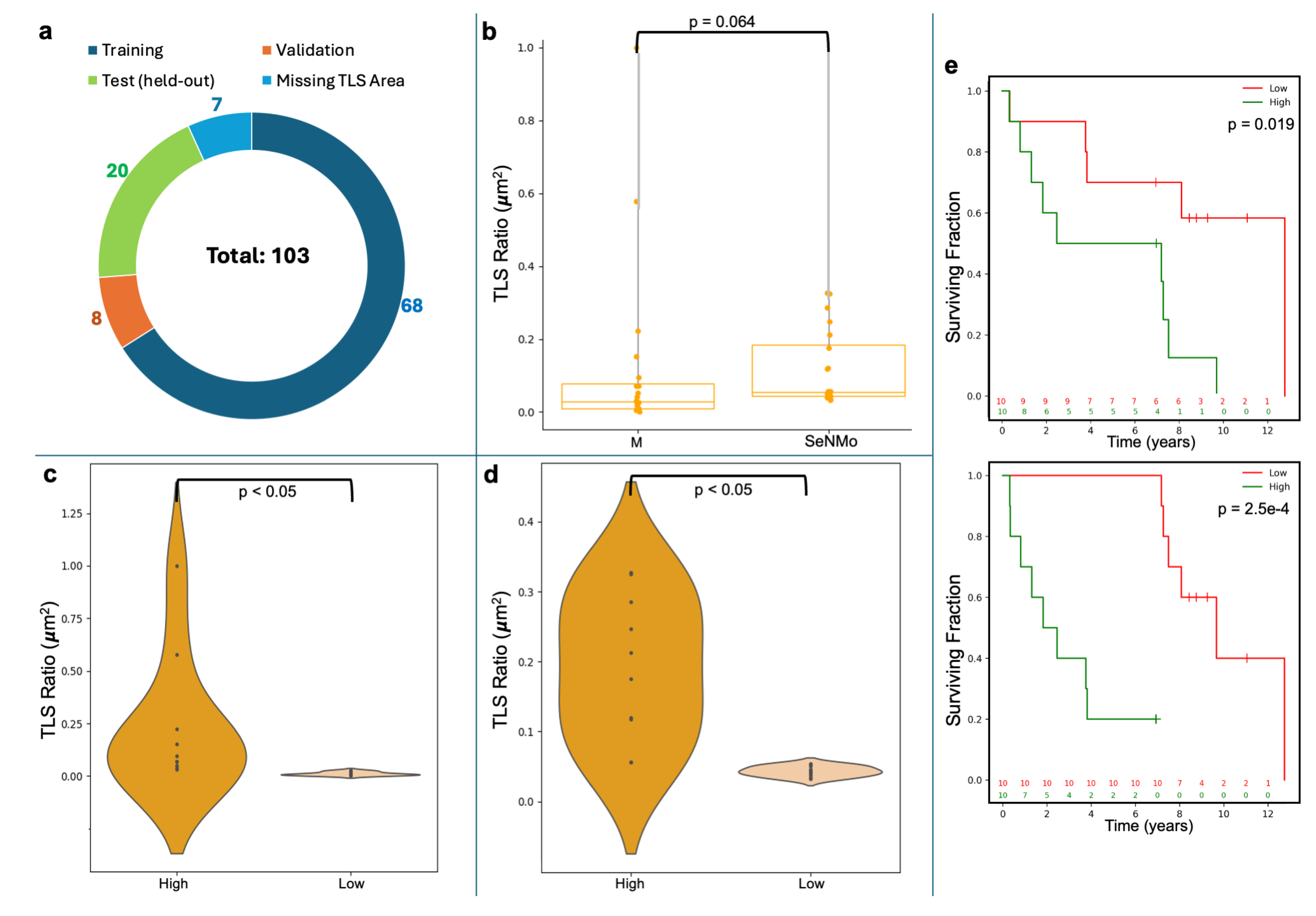 Preprints 154889 g009