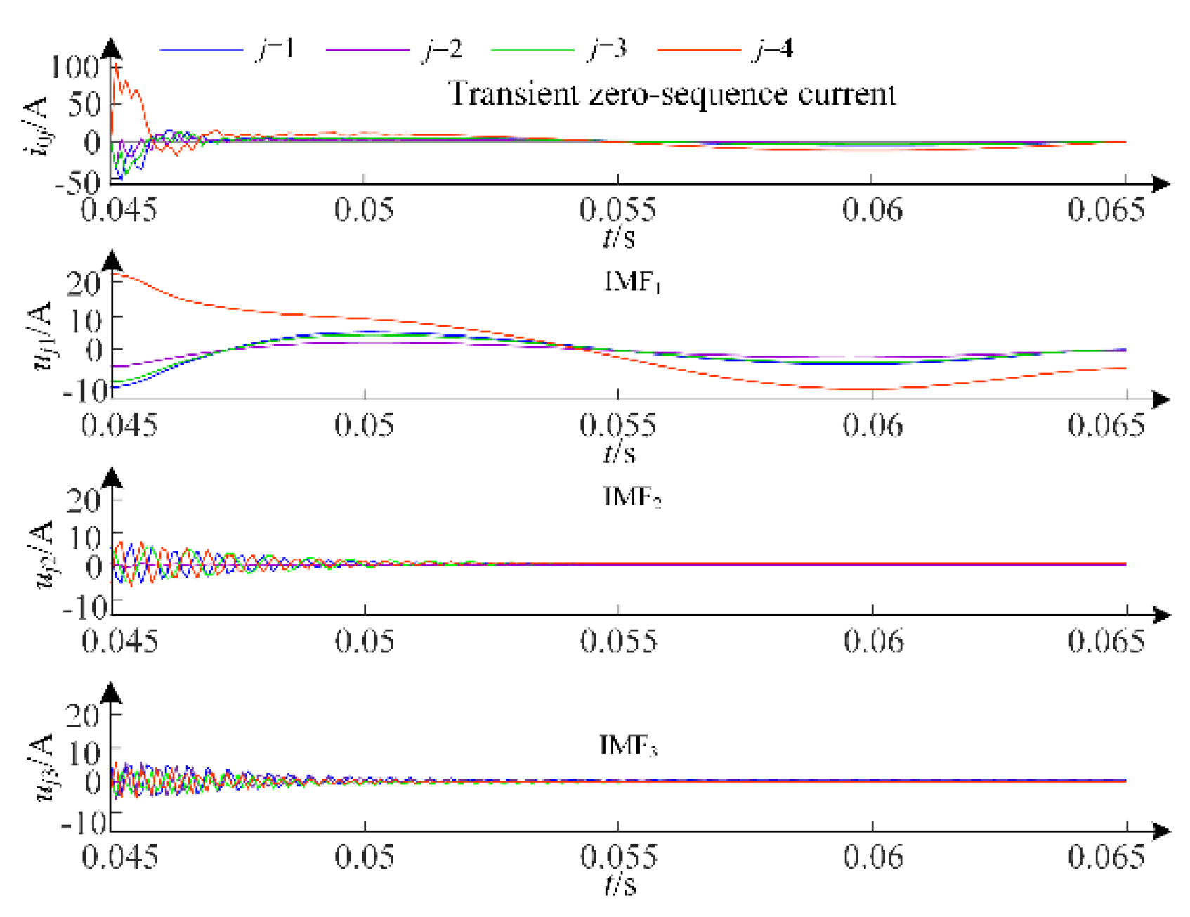 Preprints 203026 g004 Preprints 203026 g004