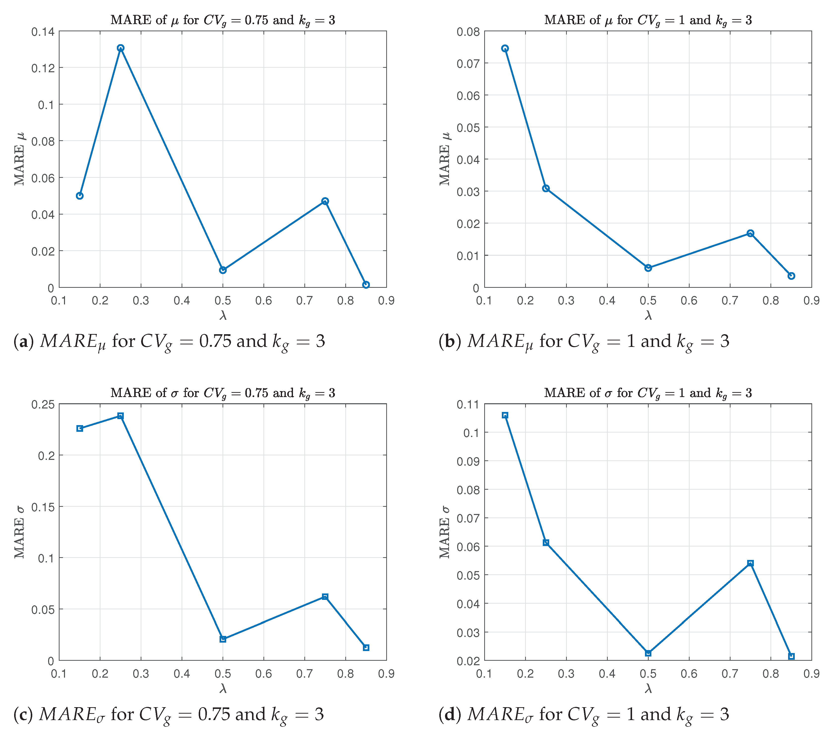 Preprints 166227 g002