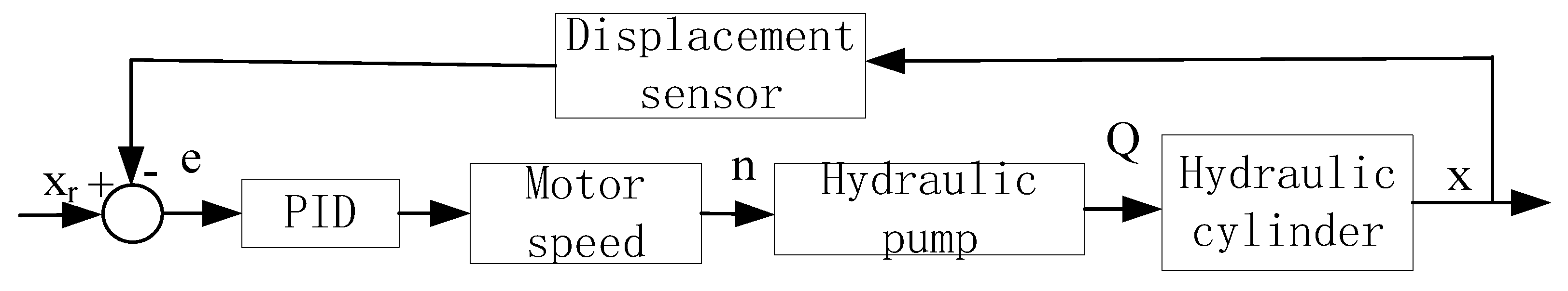 Preprints 121624 g002