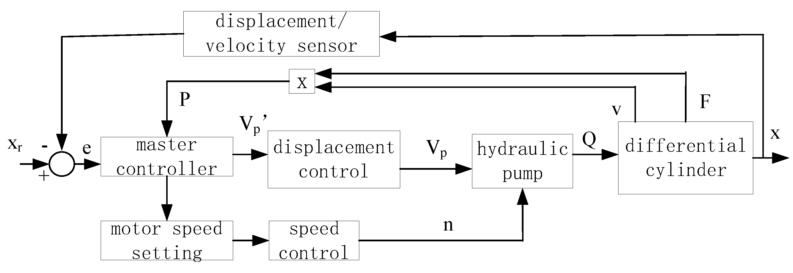 Preprints 121624 g003