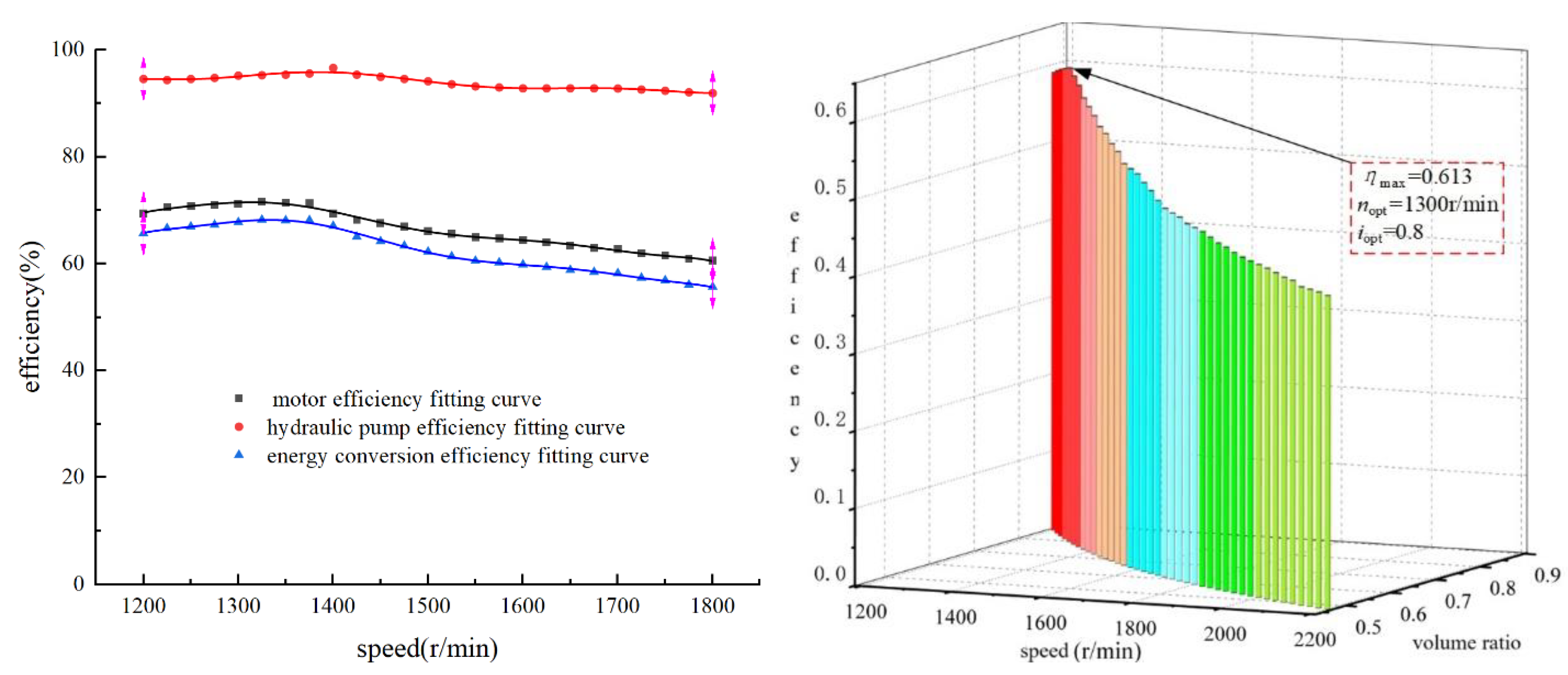 Preprints 121624 g006