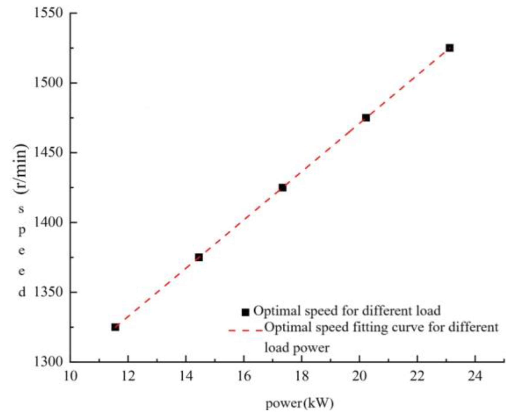 Preprints 121624 g011