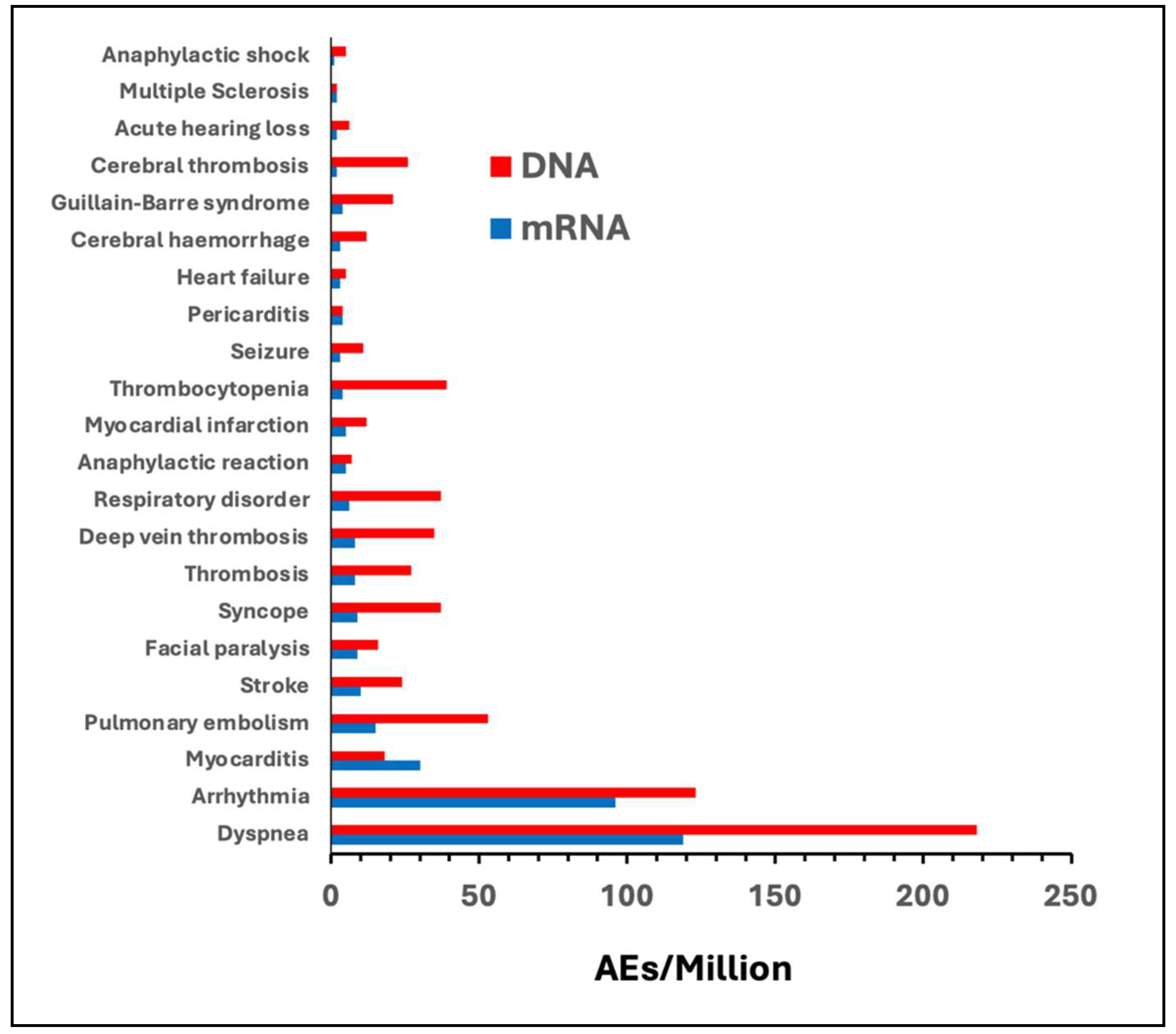 Preprints 141302 g002