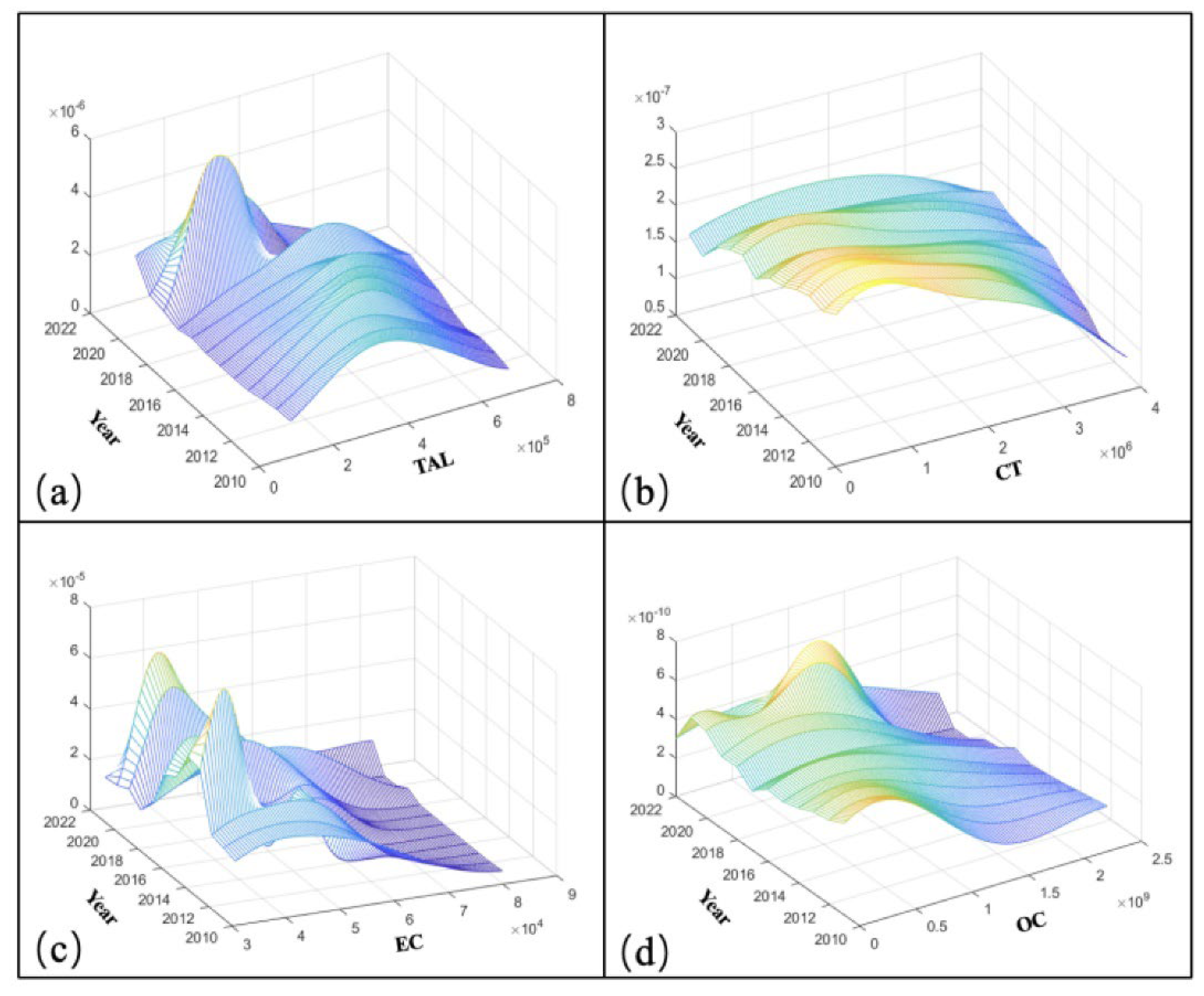 Preprints 145993 g001