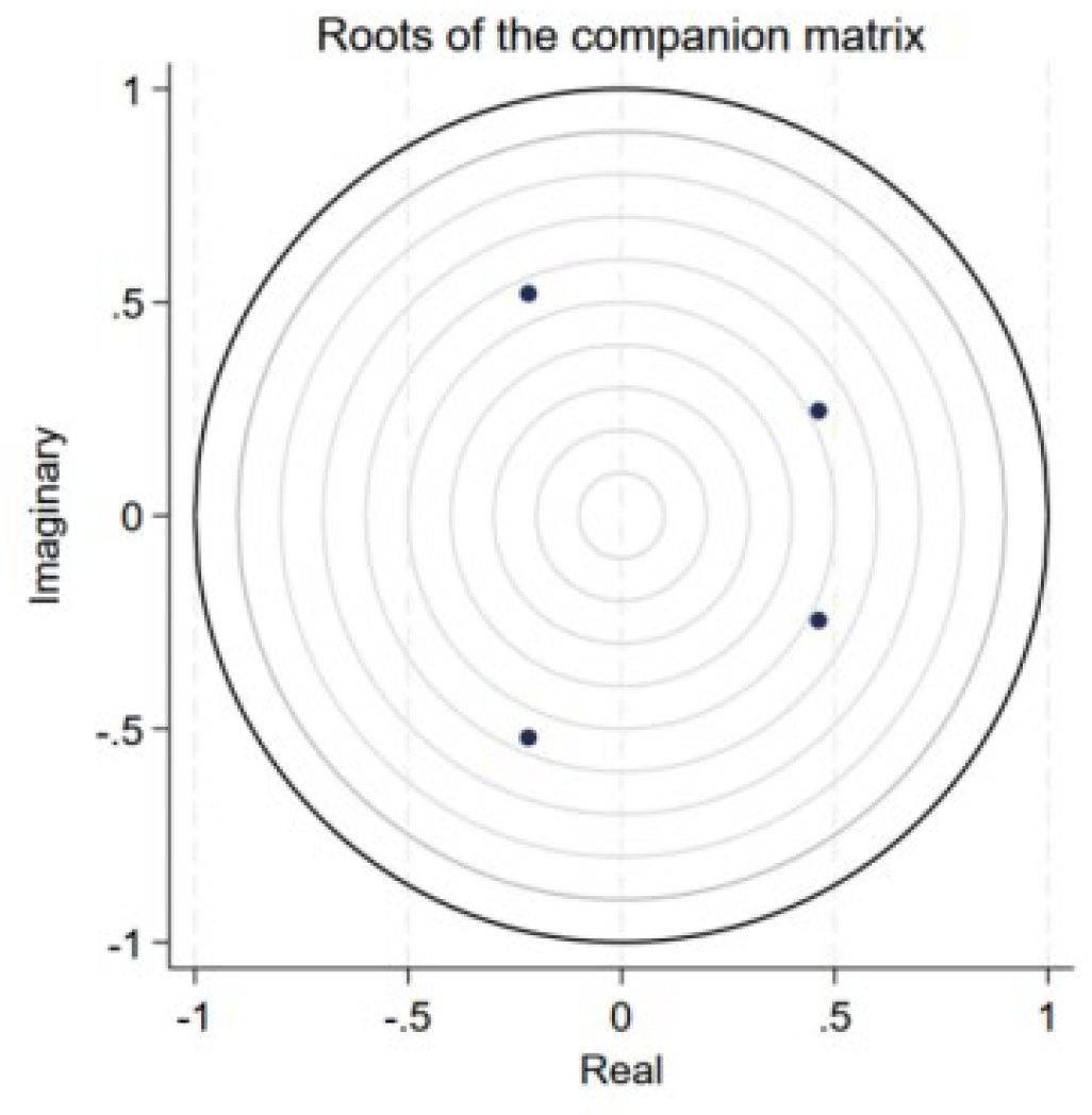 Preprints 145993 g002