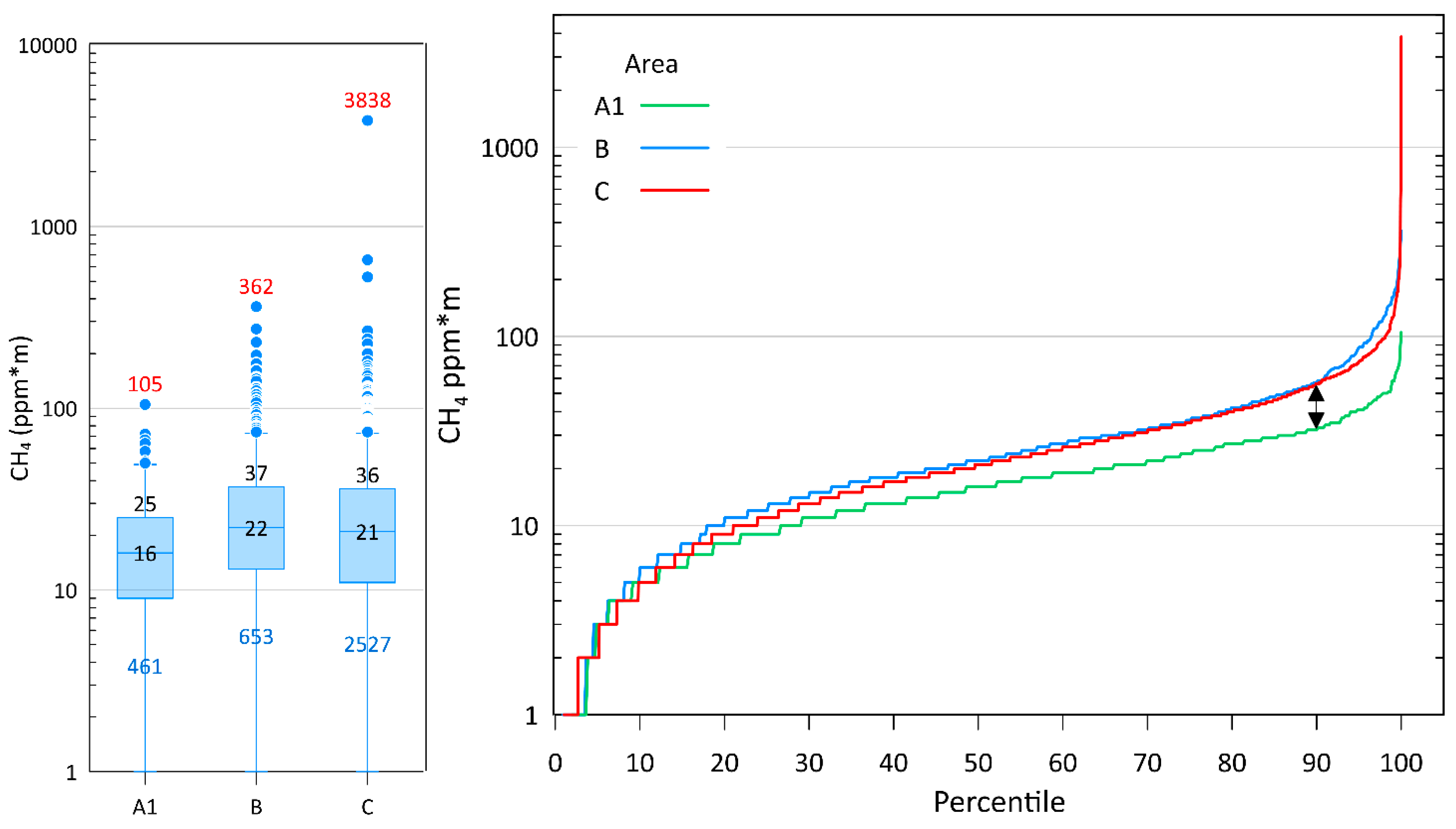 Preprints 157713 g002