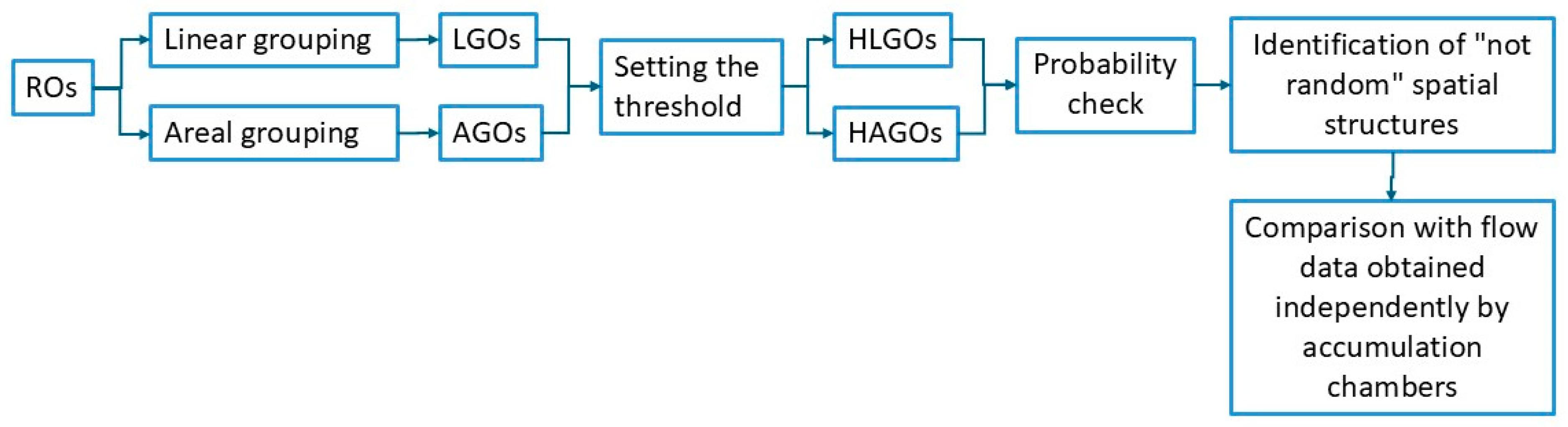 Preprints 157713 g005