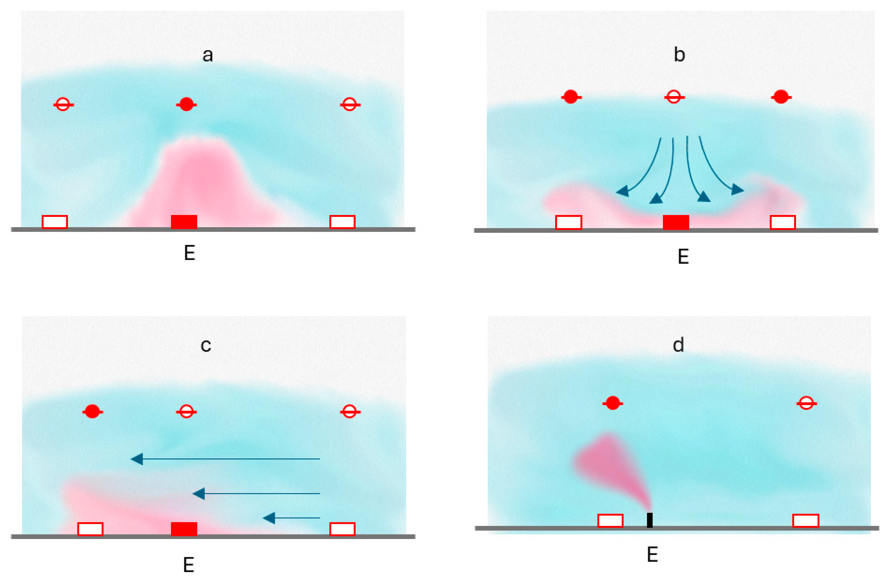 Preprints 157713 g012