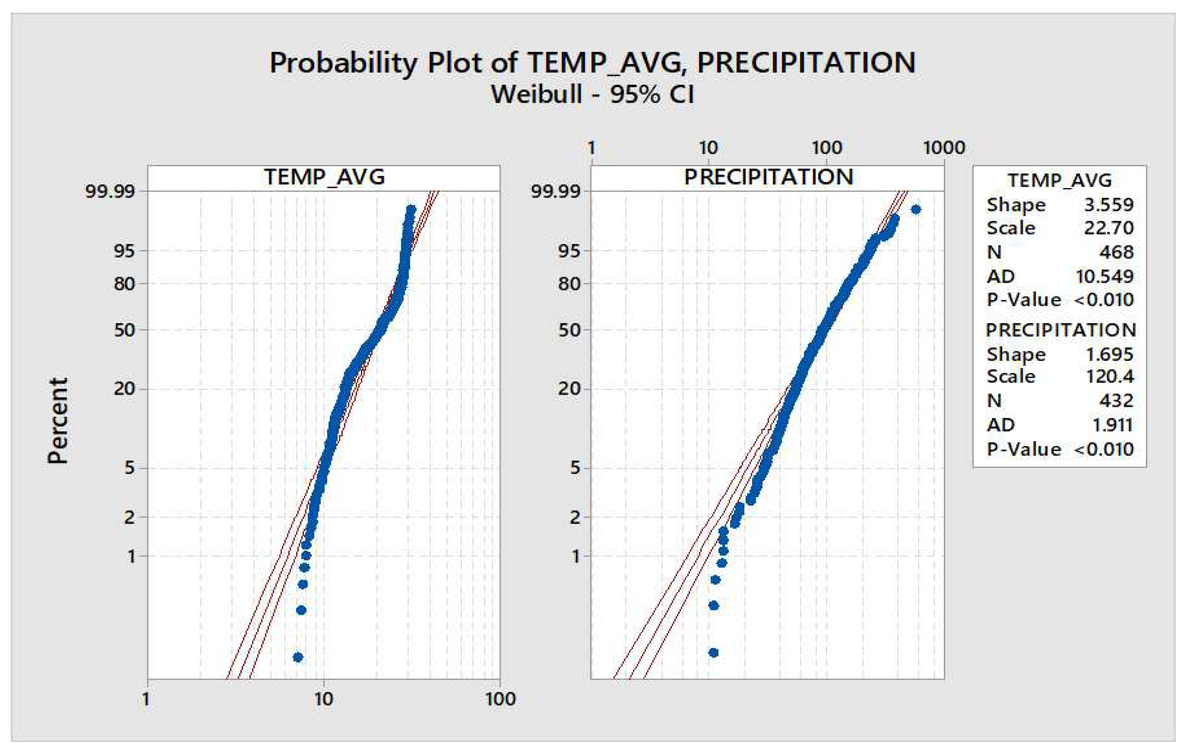 Preprints 89251 g002