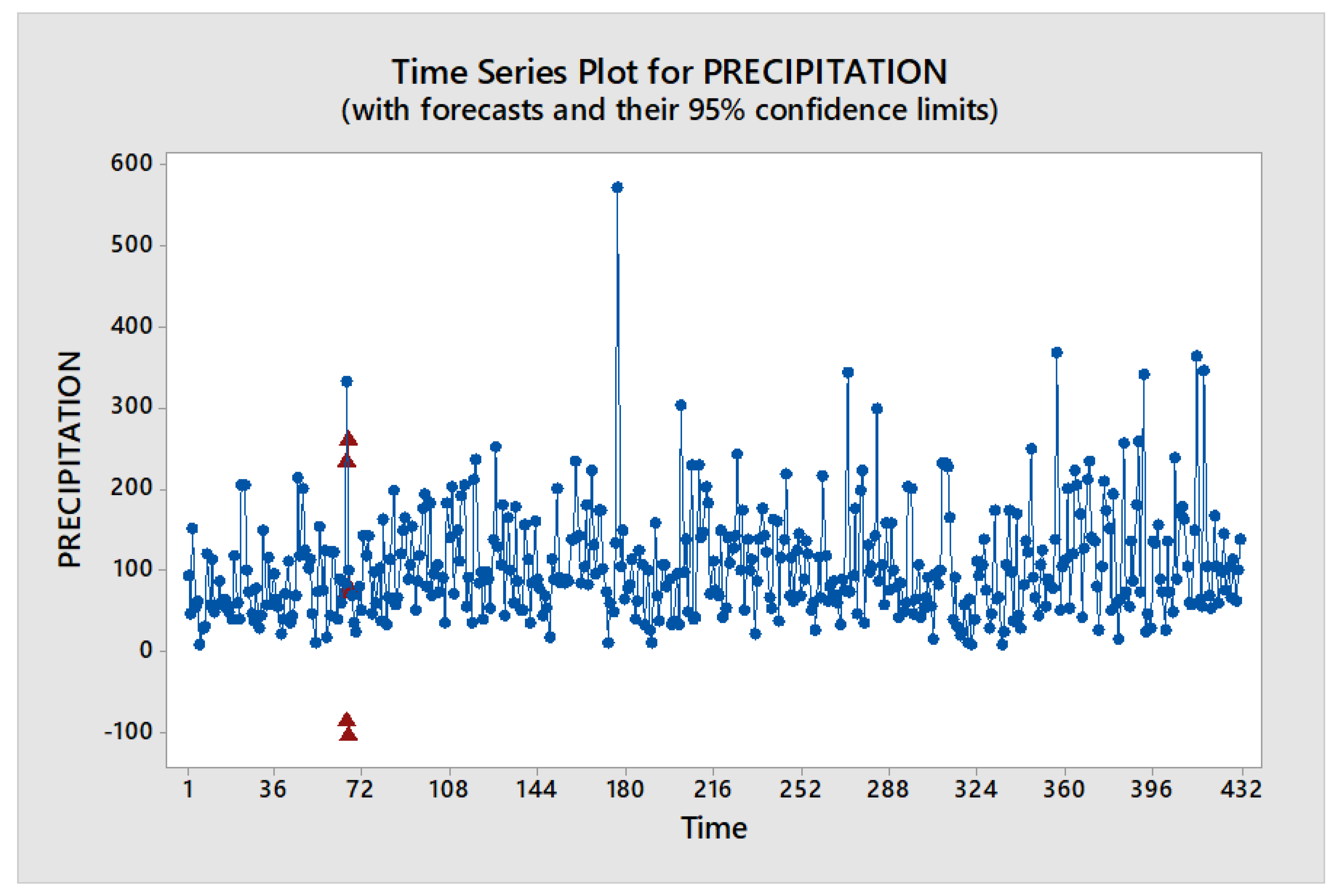 Preprints 89251 g005