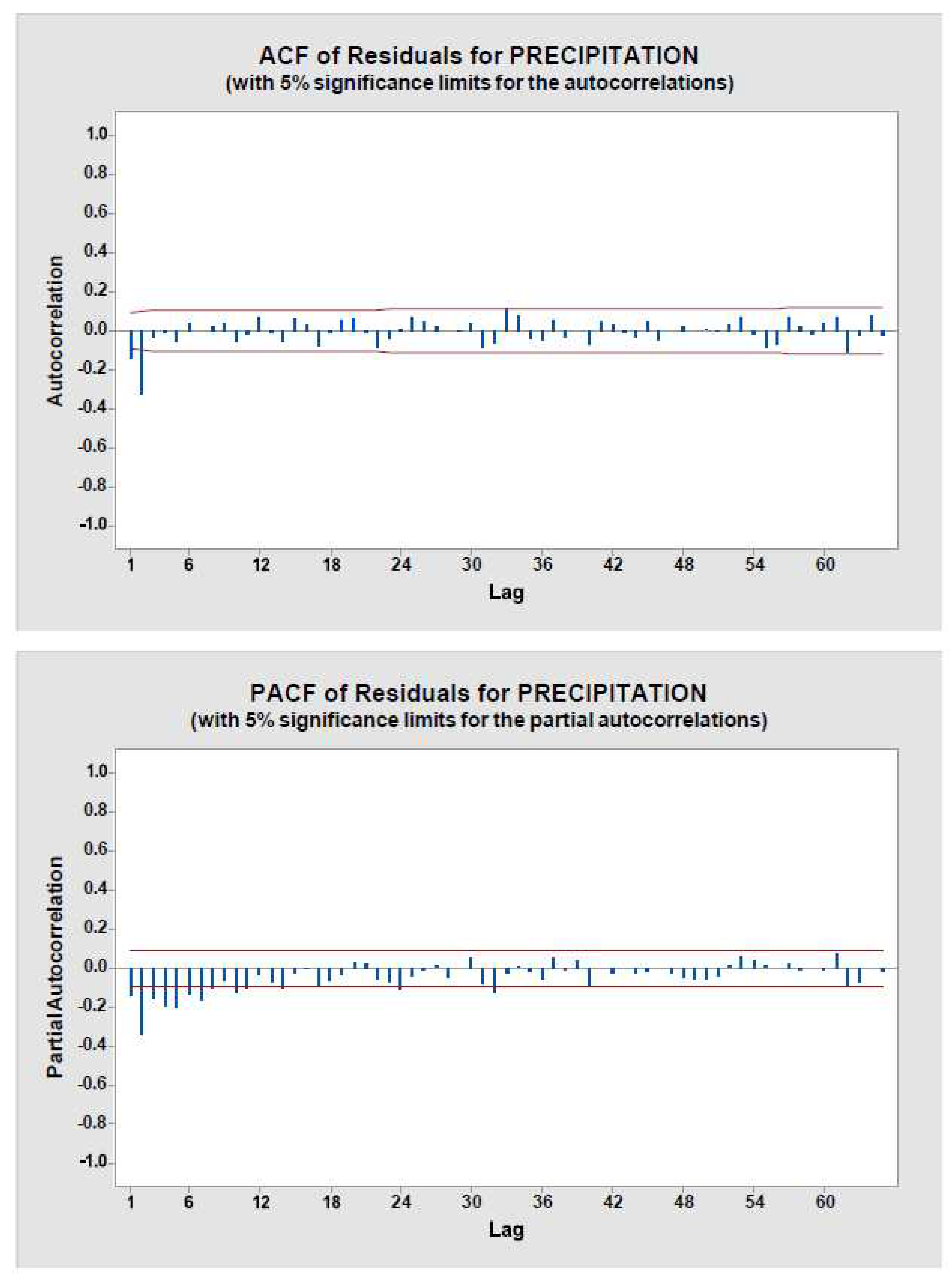 Preprints 89251 g006