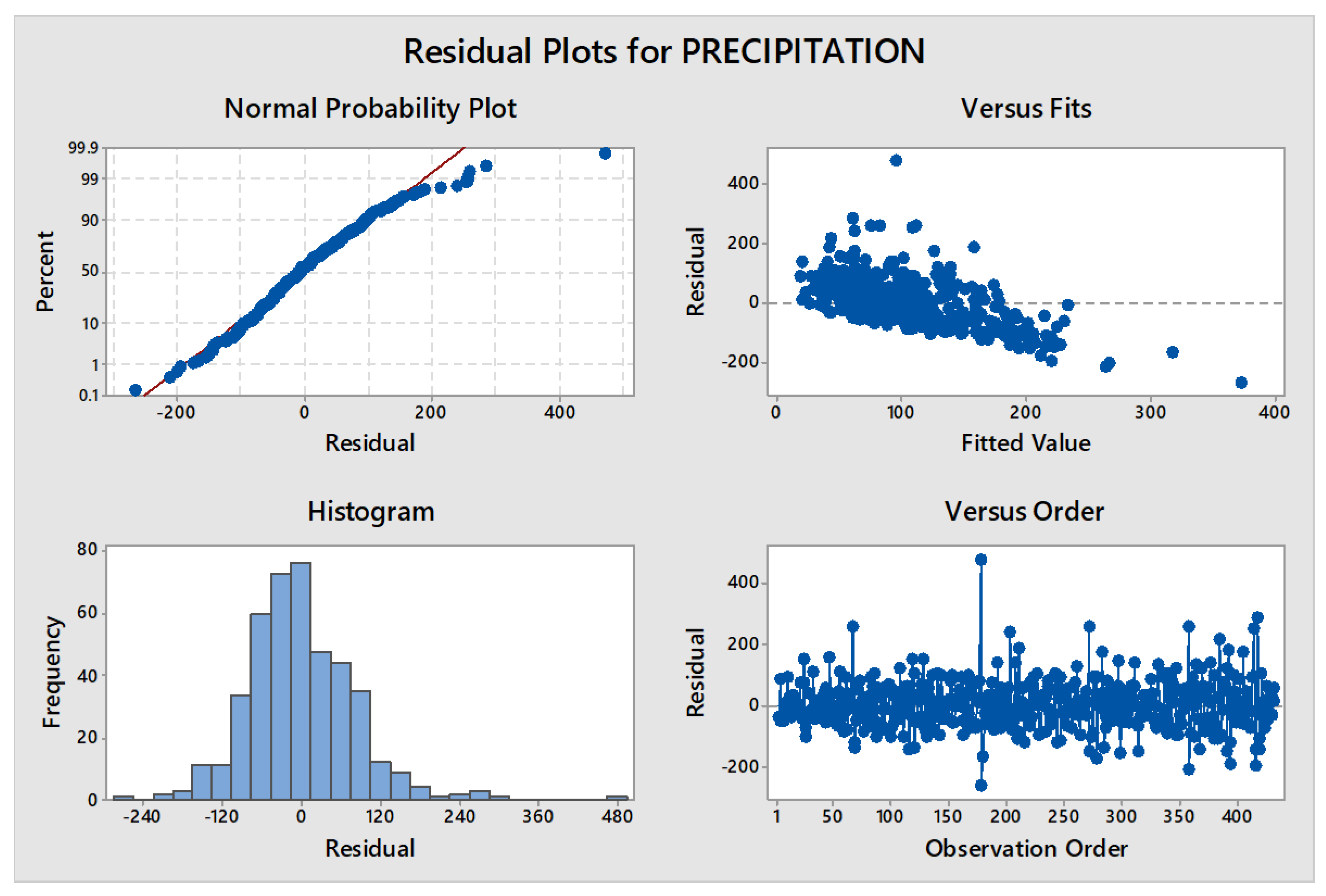 Preprints 89251 g007