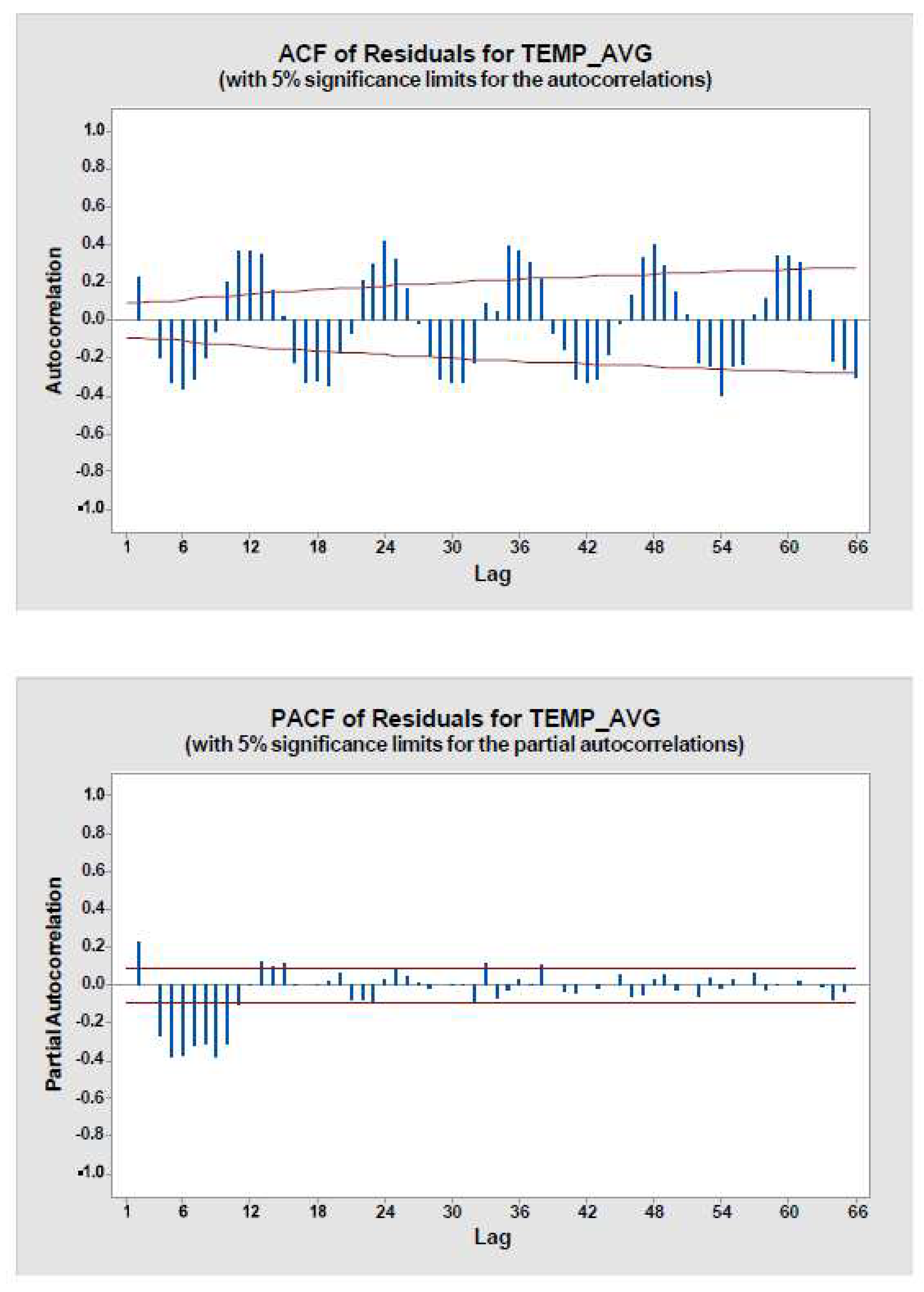 Preprints 89251 g009