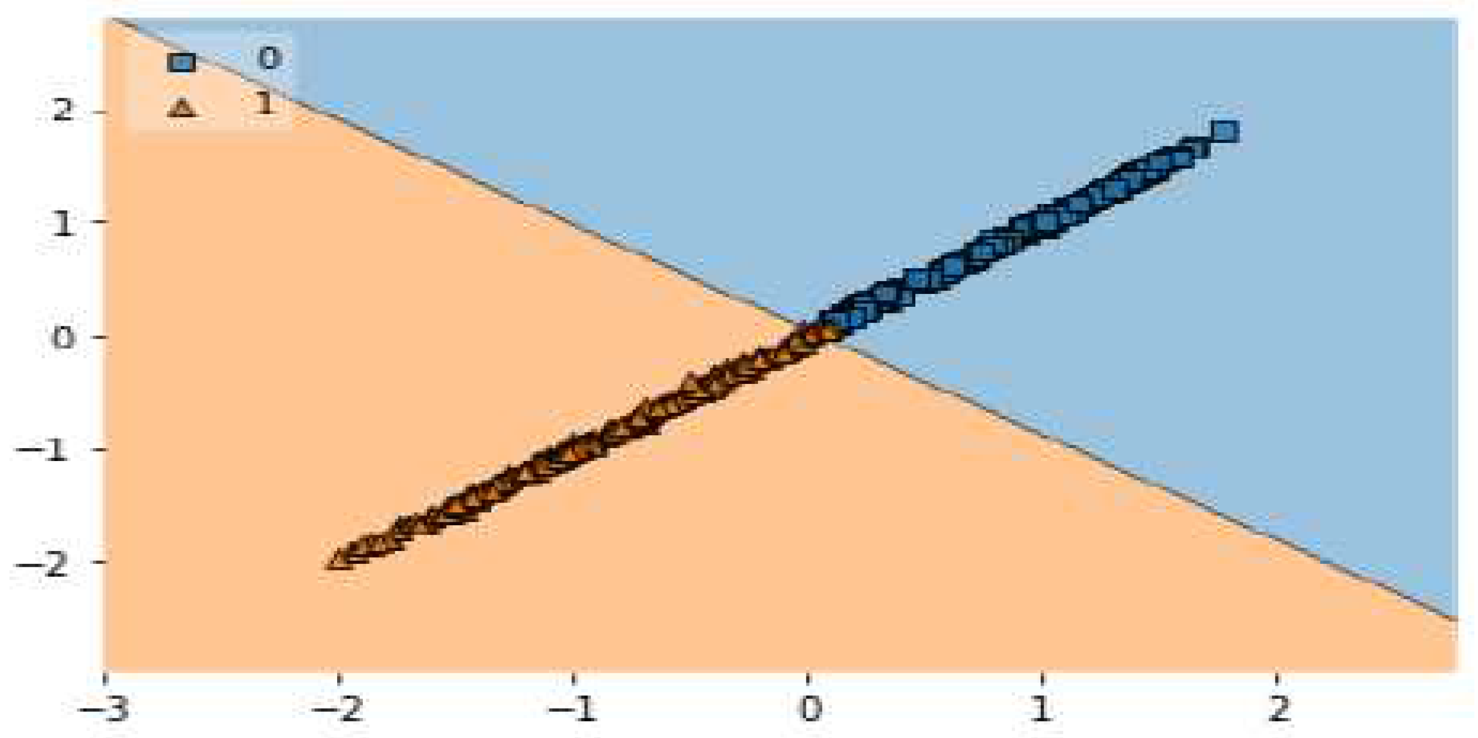 Preprints 89251 g011a