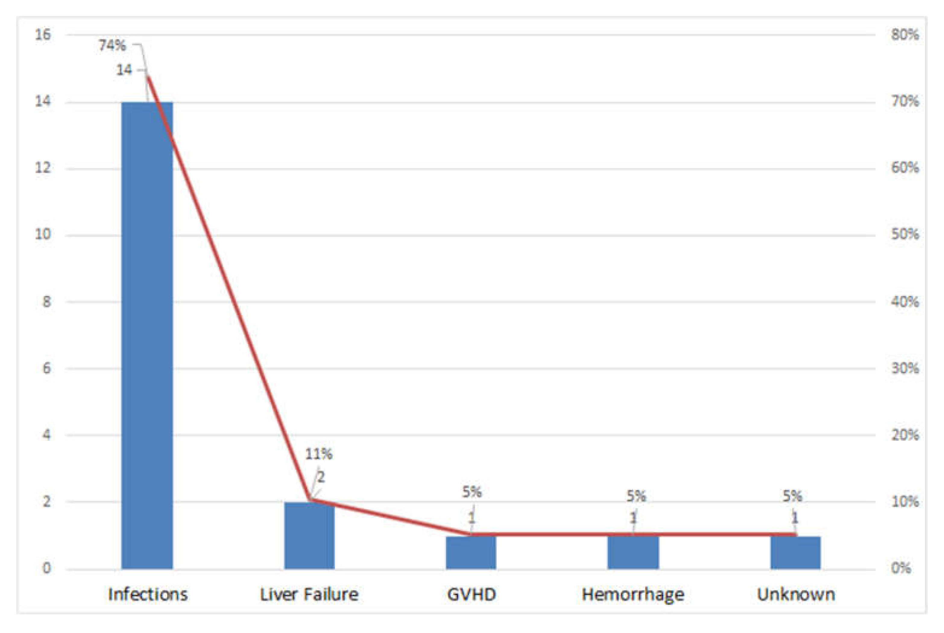 Preprints 160881 g002