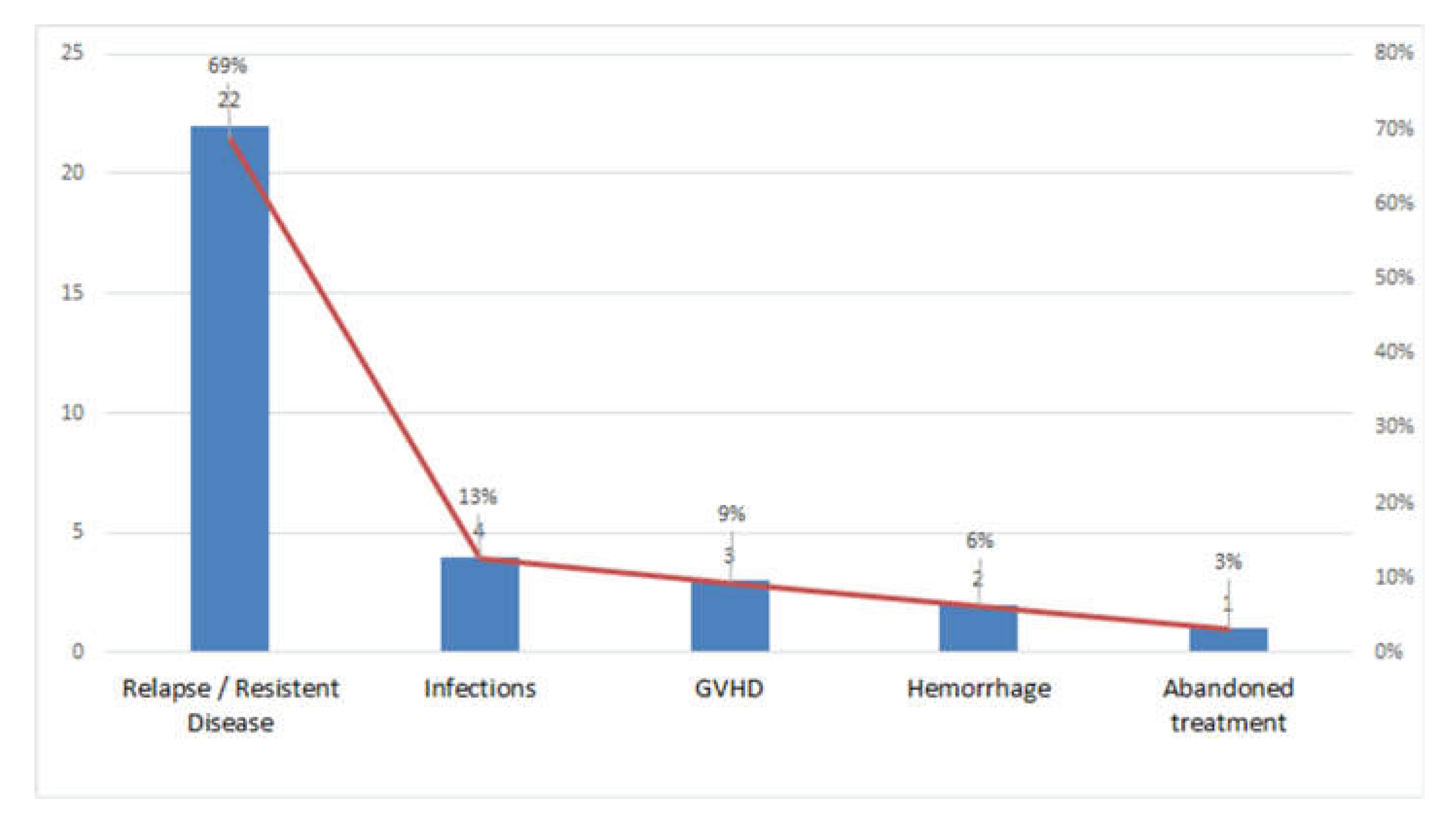 Preprints 160881 g003