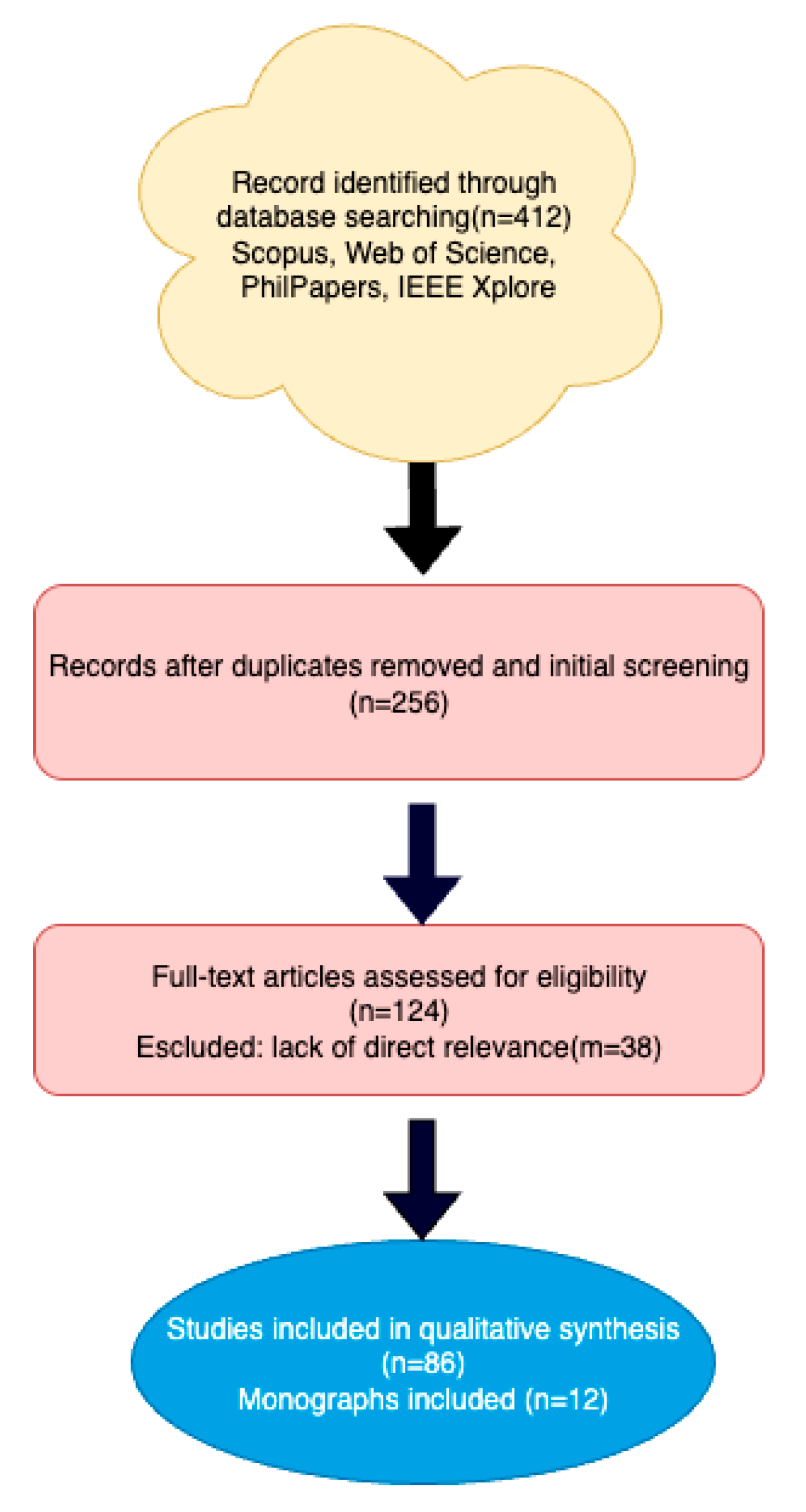 Preprints 170133 g001