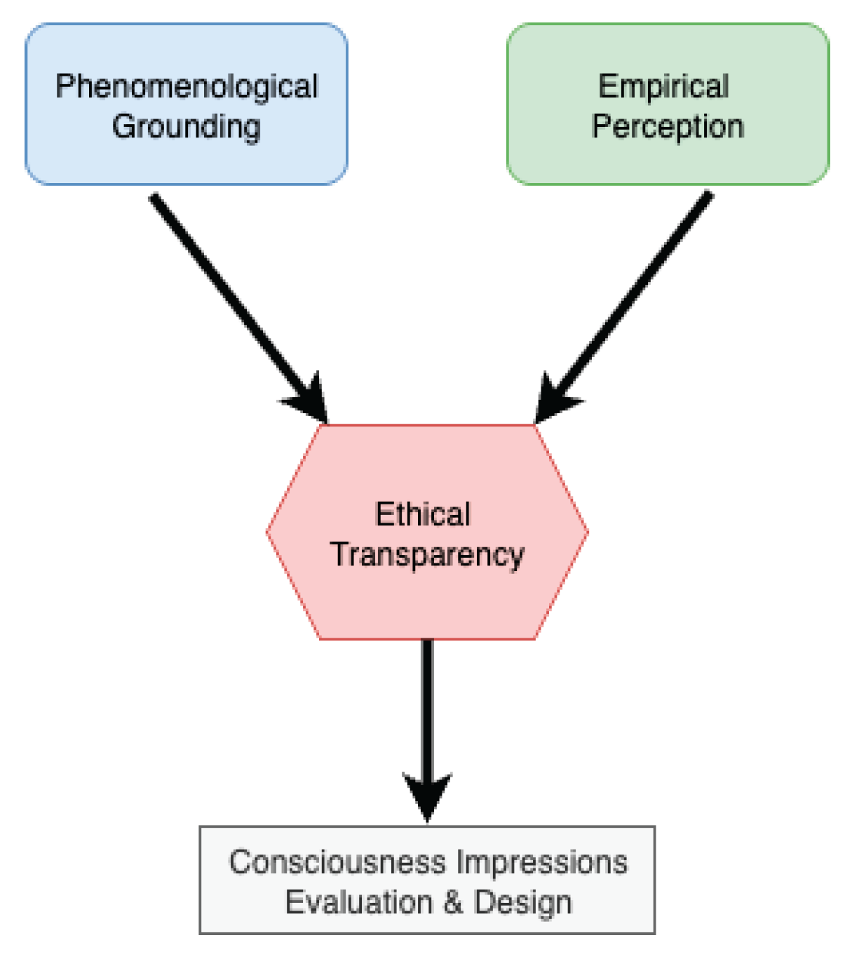 Preprints 170133 g003