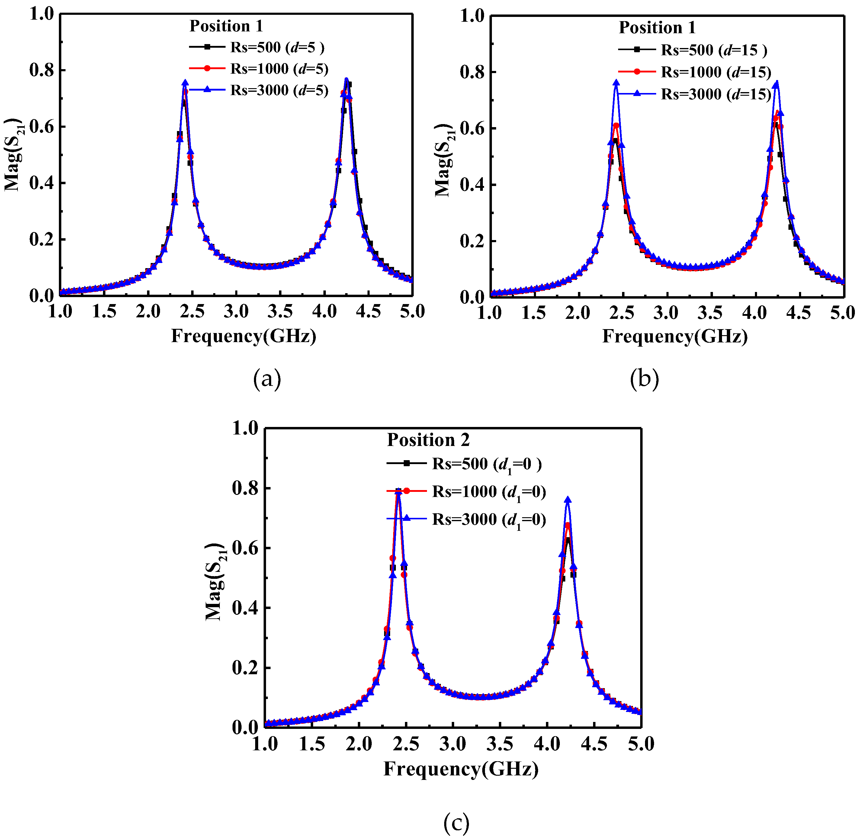 Preprints 143571 g002