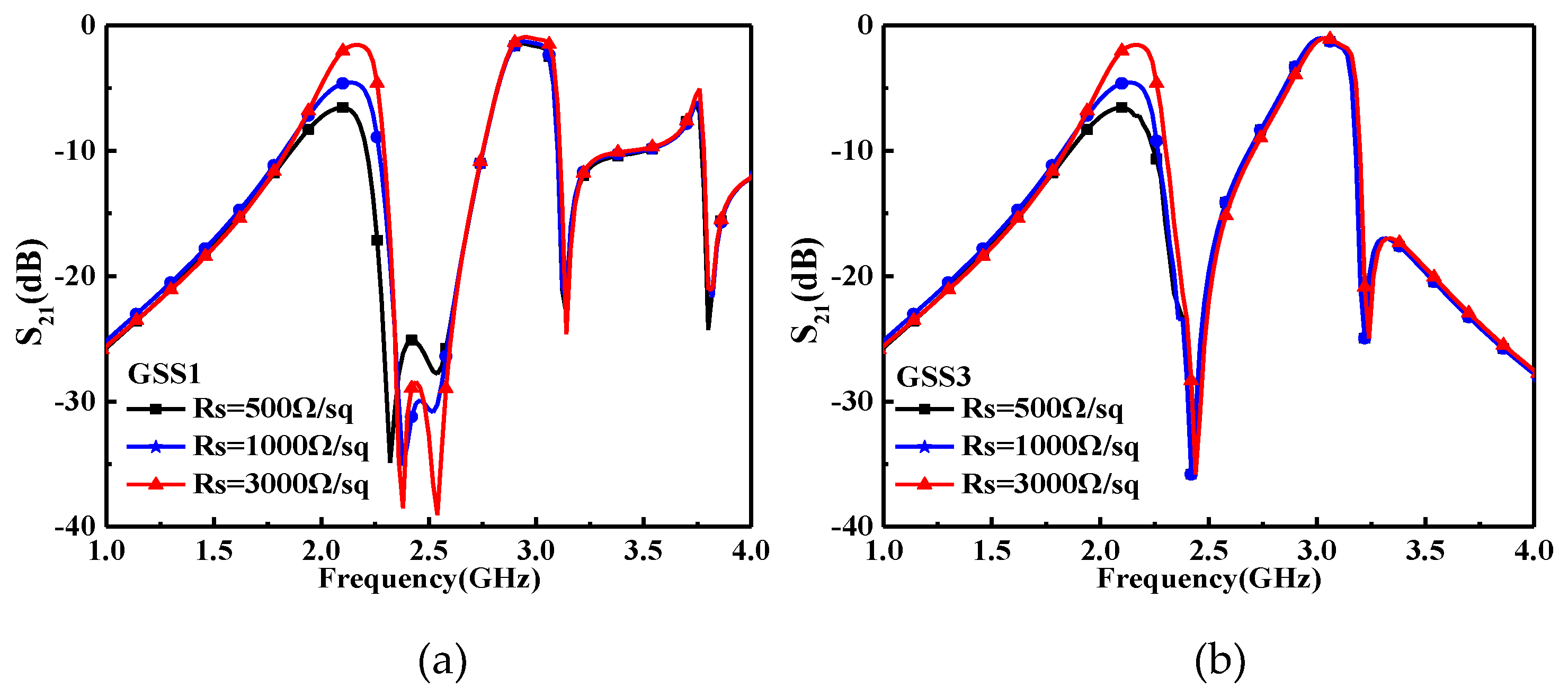 Preprints 143571 g004a