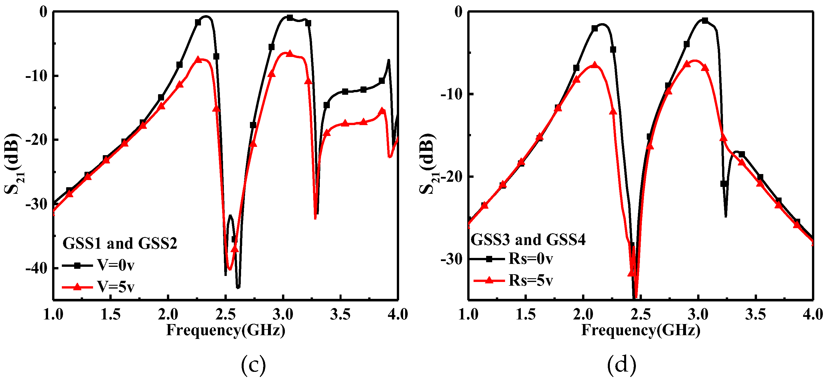 Preprints 143571 g005b