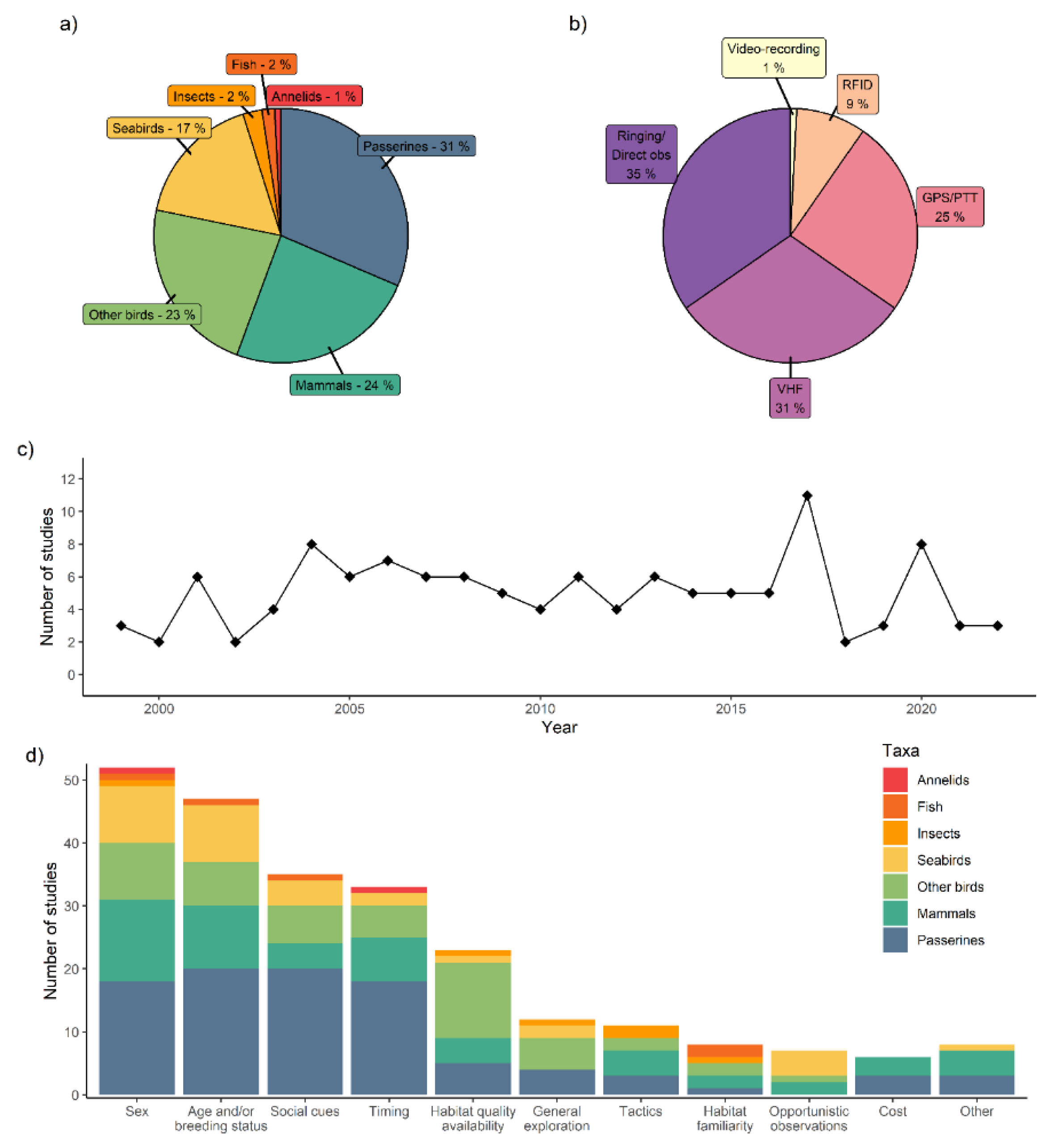 Preprints 193041 g001