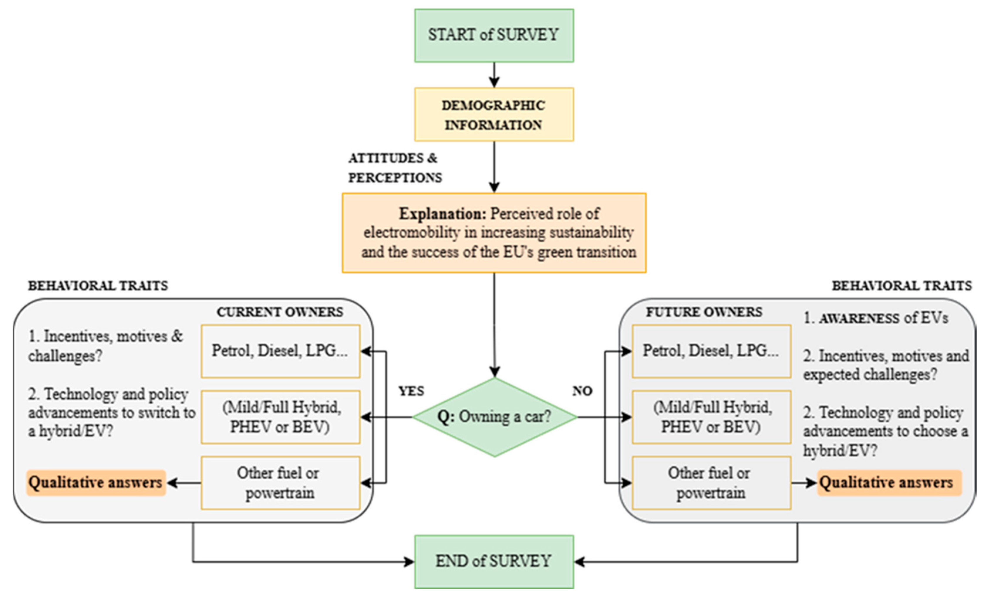 Preprints 156131 g001