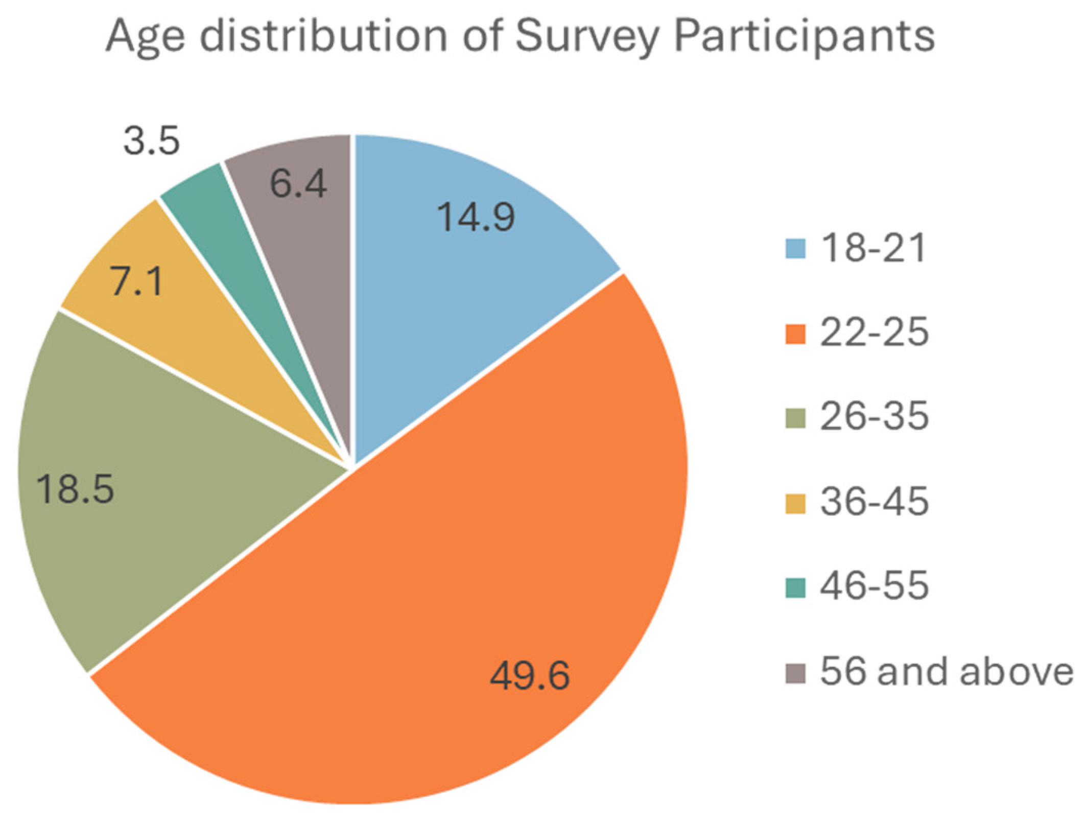 Preprints 156131 g002